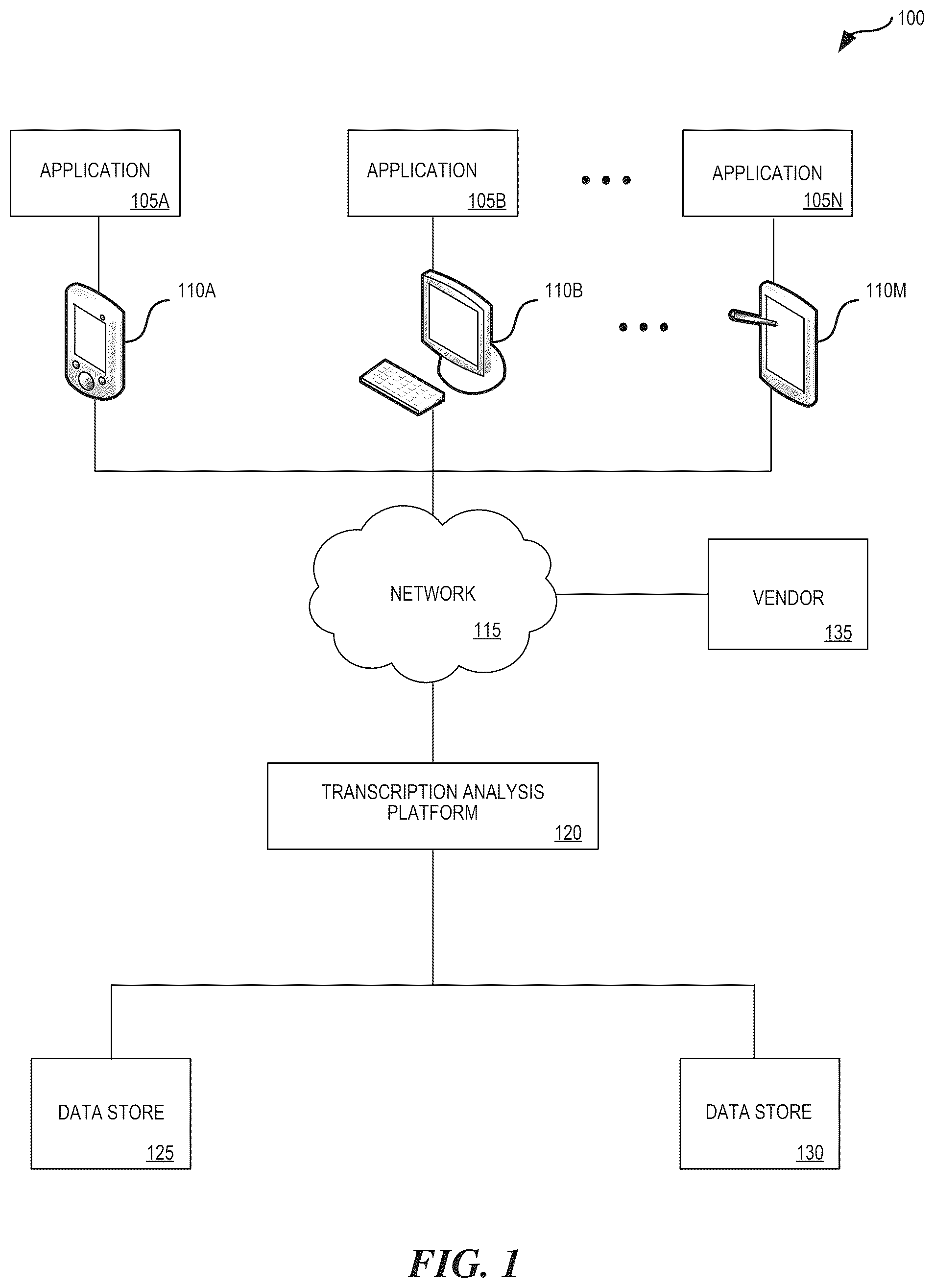 Patent US12322375 — Transcription analysis platform — Figure 1