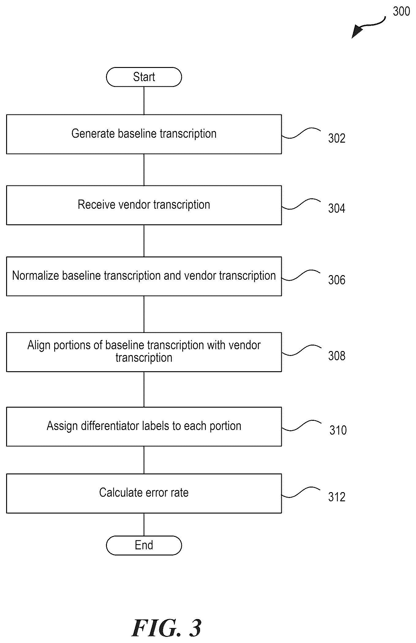 Patent US12322375 Figure 3 – Transcription analysis platform