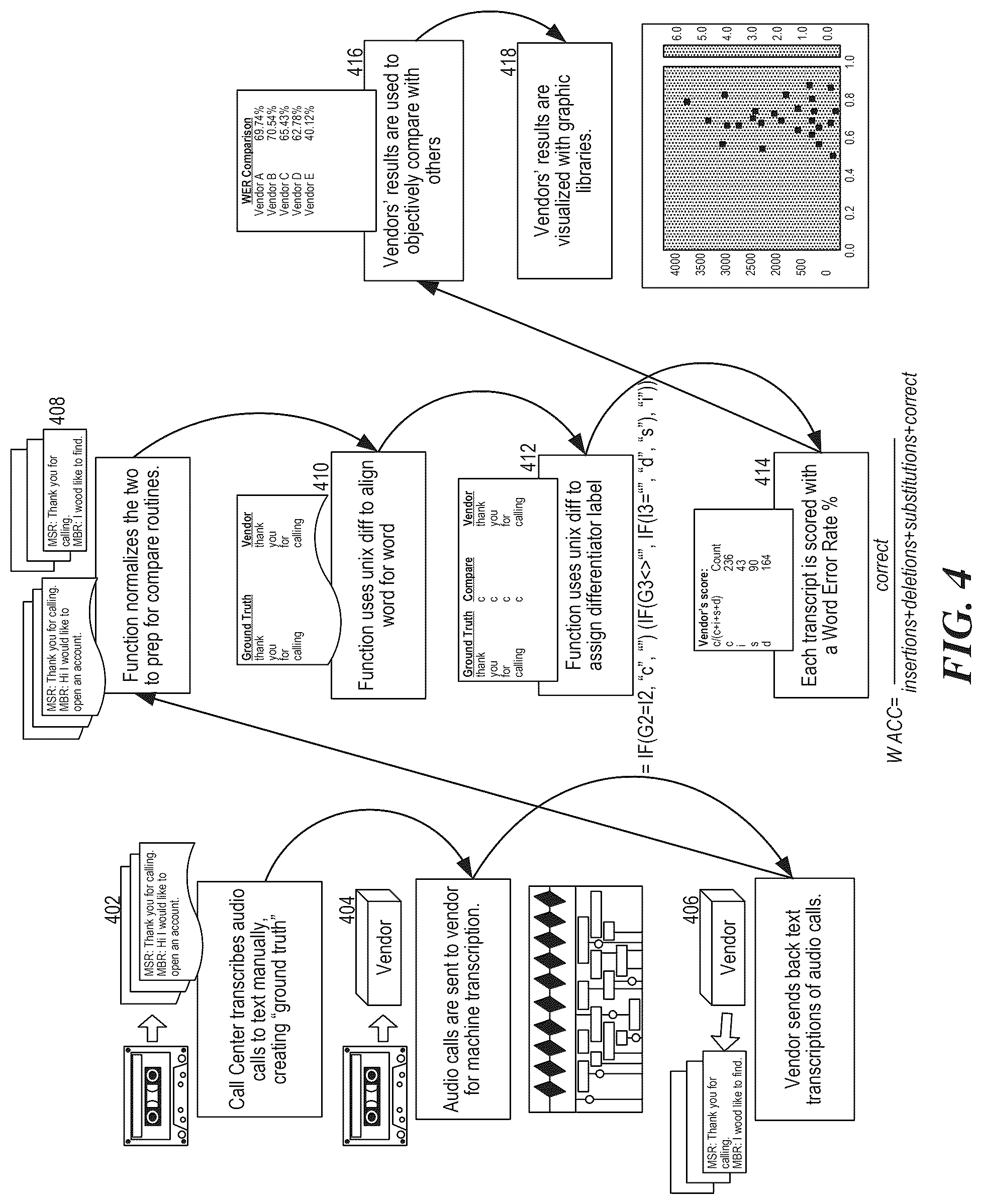 Patent US12322375 Figure 4 – Transcription analysis platform