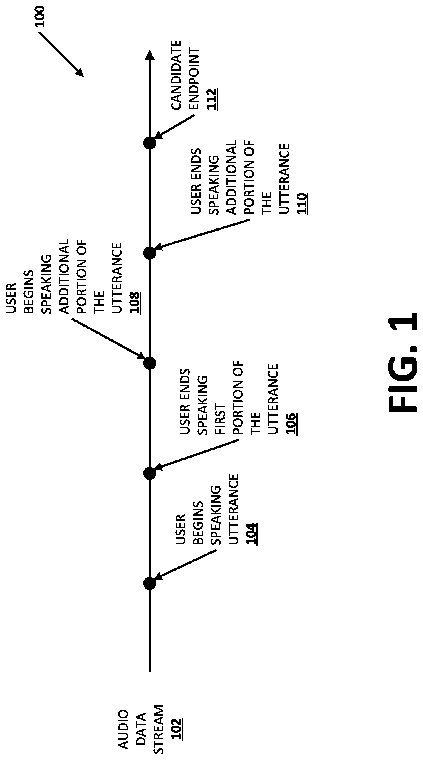 Patent US12322376 Figure 1 – Personalized speech query endpointing based on prior interaction(s) involving a specific phrase preceding an endpoint