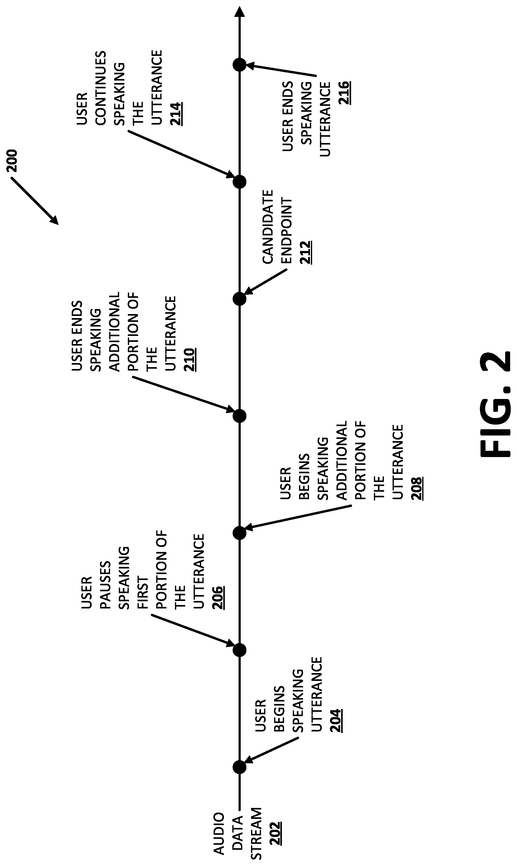 Patent US12322376 Figure 2 – Personalized speech query endpointing based on prior interaction(s) involving a specific phrase preceding an endpoint