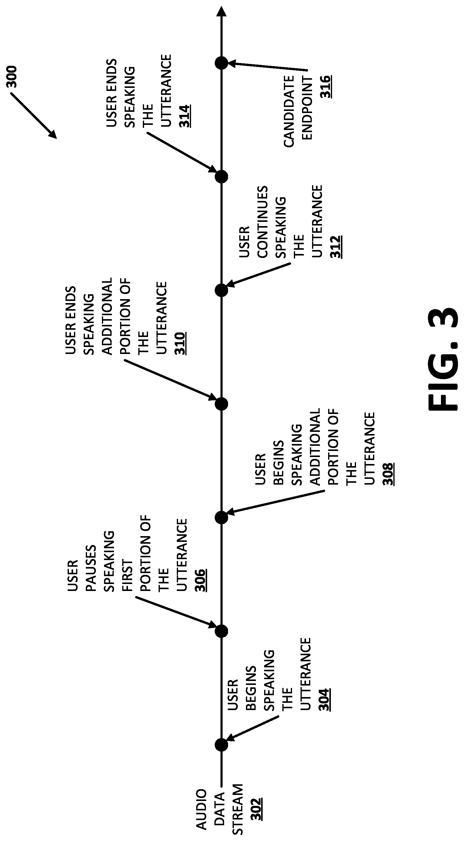 Patent US12322376 Figure 3 – Personalized speech query endpointing based on prior interaction(s) involving a specific phrase preceding an endpoint