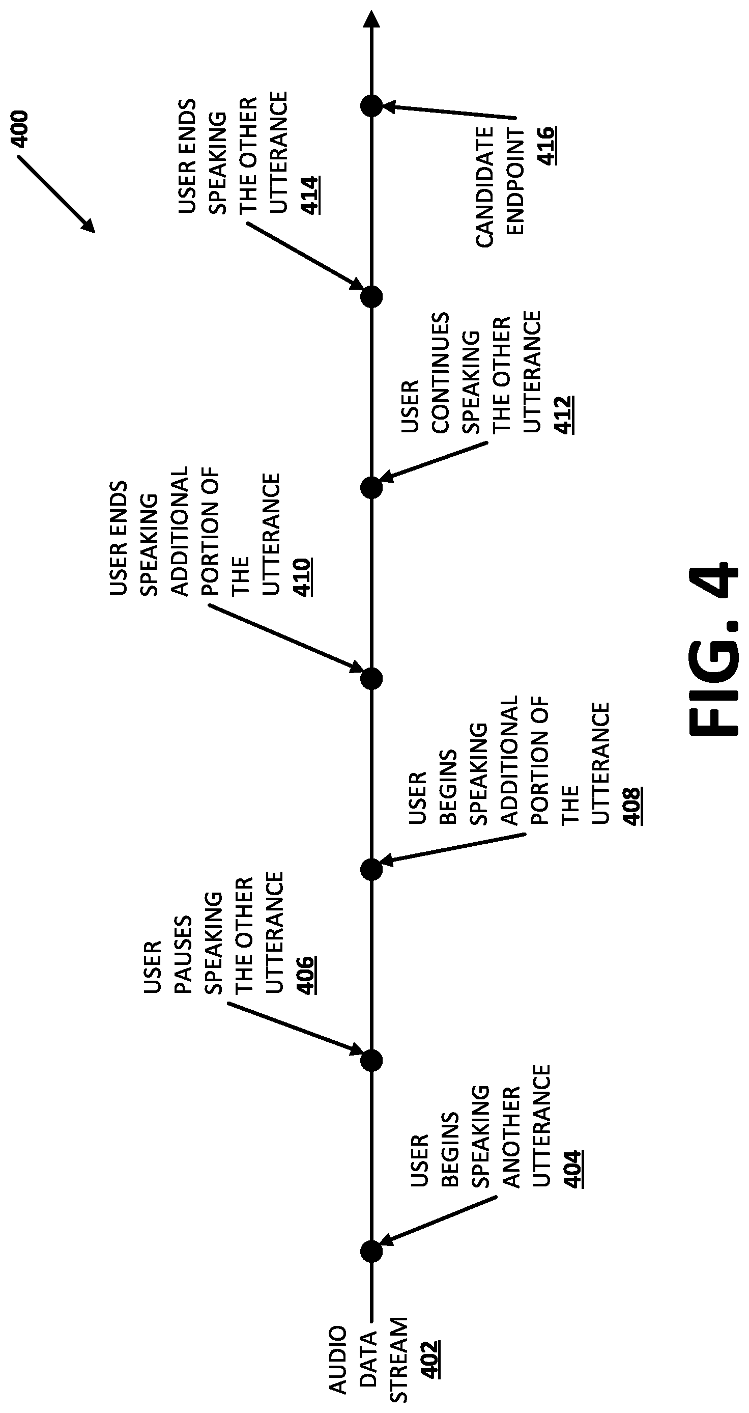 Patent US12322376 Figure 4 – Personalized speech query endpointing based on prior interaction(s) involving a specific phrase preceding an endpoint