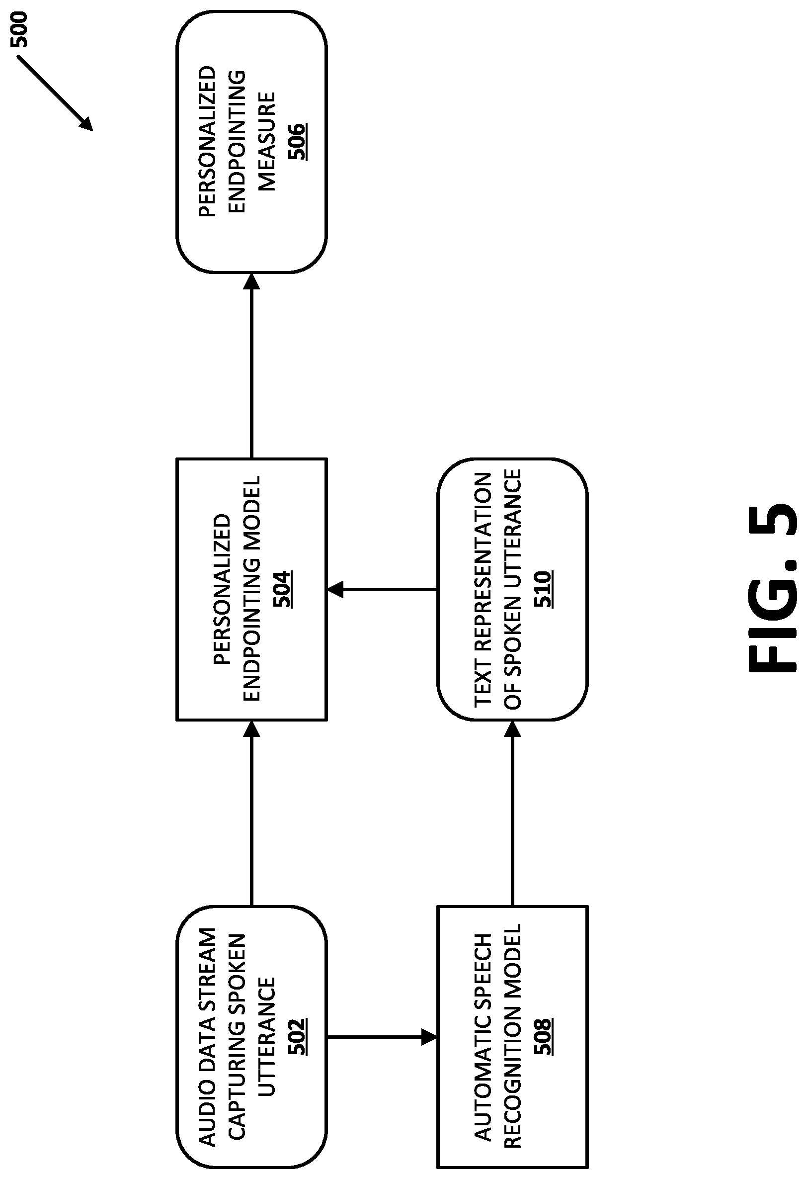 Patent US12322376 Figure 5 – Personalized speech query endpointing based on prior interaction(s) involving a specific phrase preceding an endpoint
