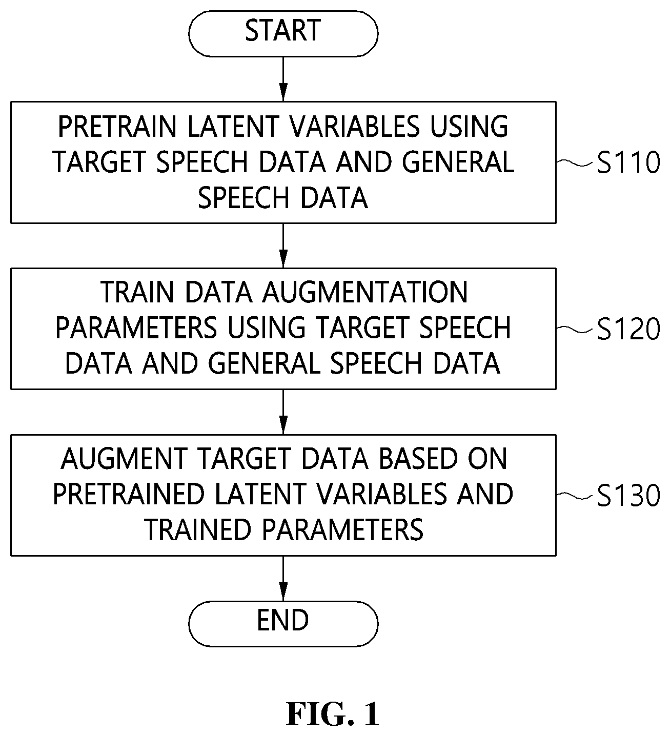 Patent US12322377 Figure 1 – Method and apparatus for data augmentation
