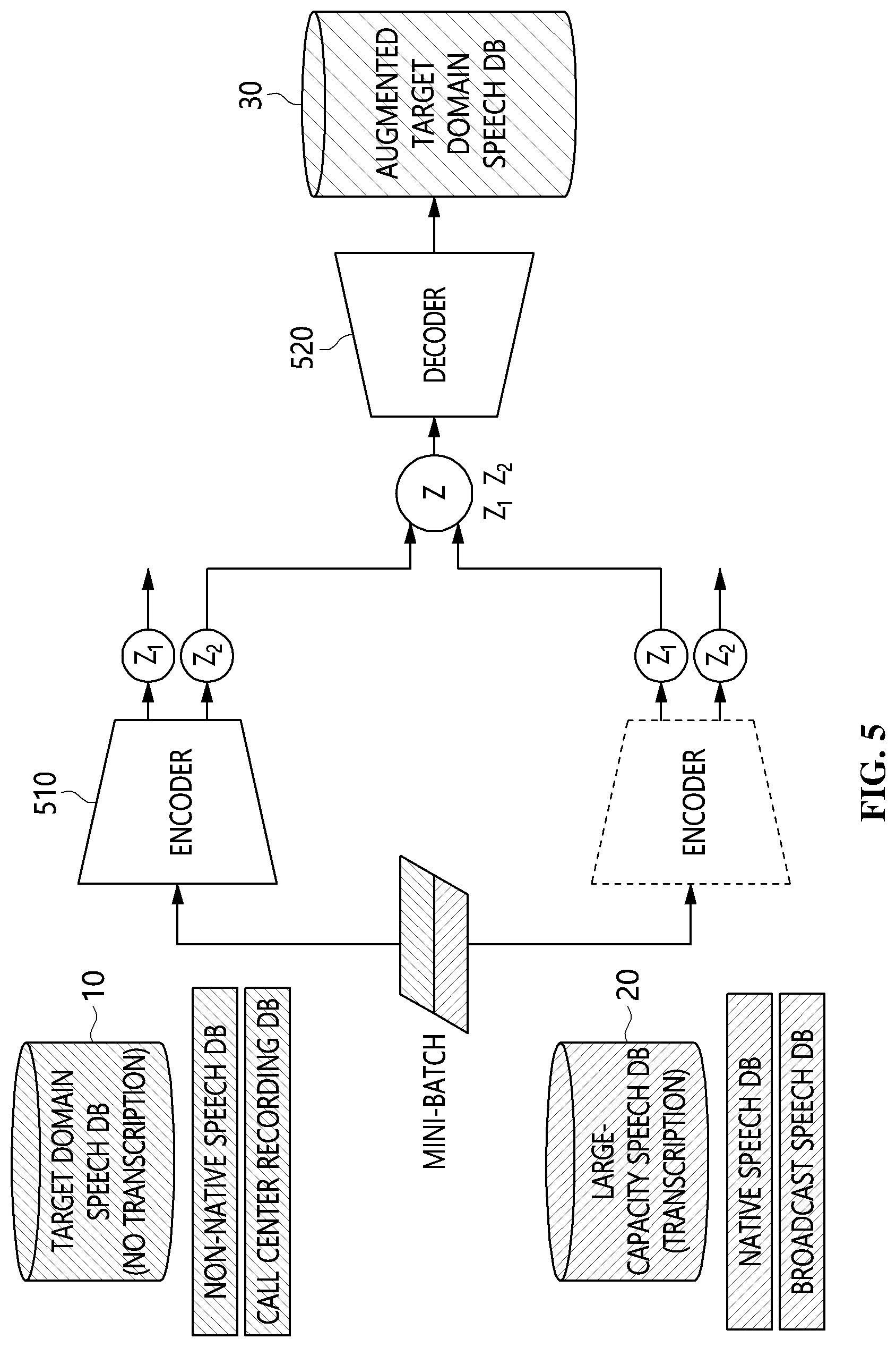 Patent US12322377 Figure 5 – Method and apparatus for data augmentation