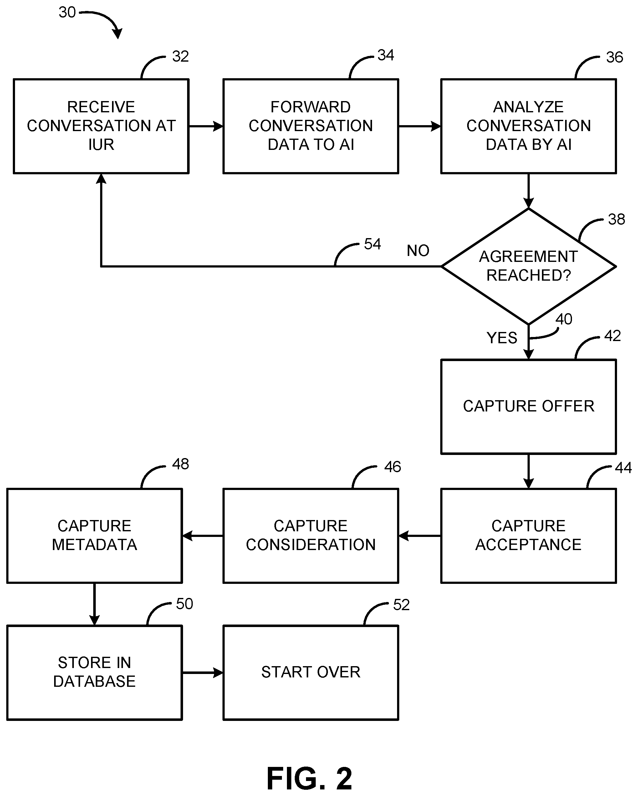 Patent US12322378 Figure 2 – Electronic signatures via voice for virtual assistants' interactions