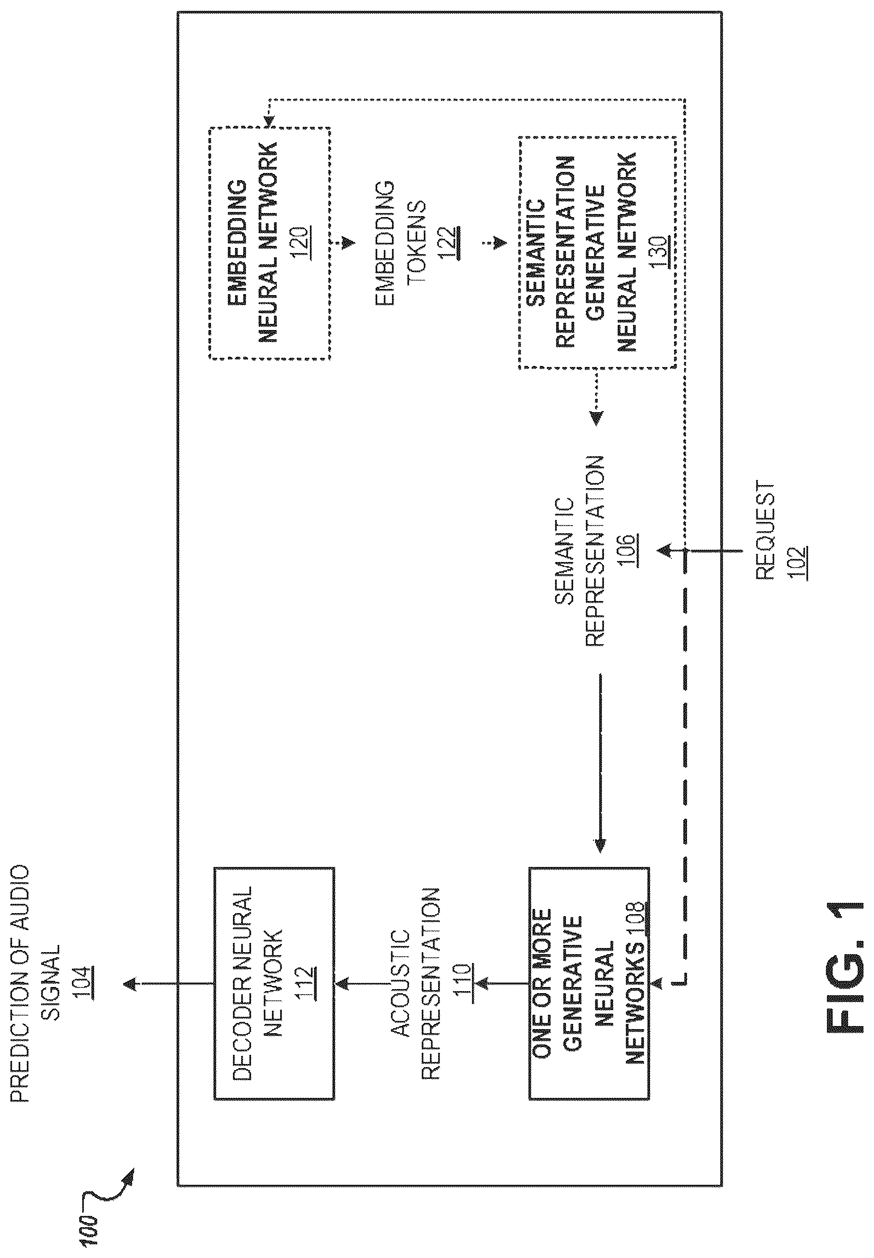 Patent US12322380 — Generating audio using auto-regressive generative neural networks — Figure 1