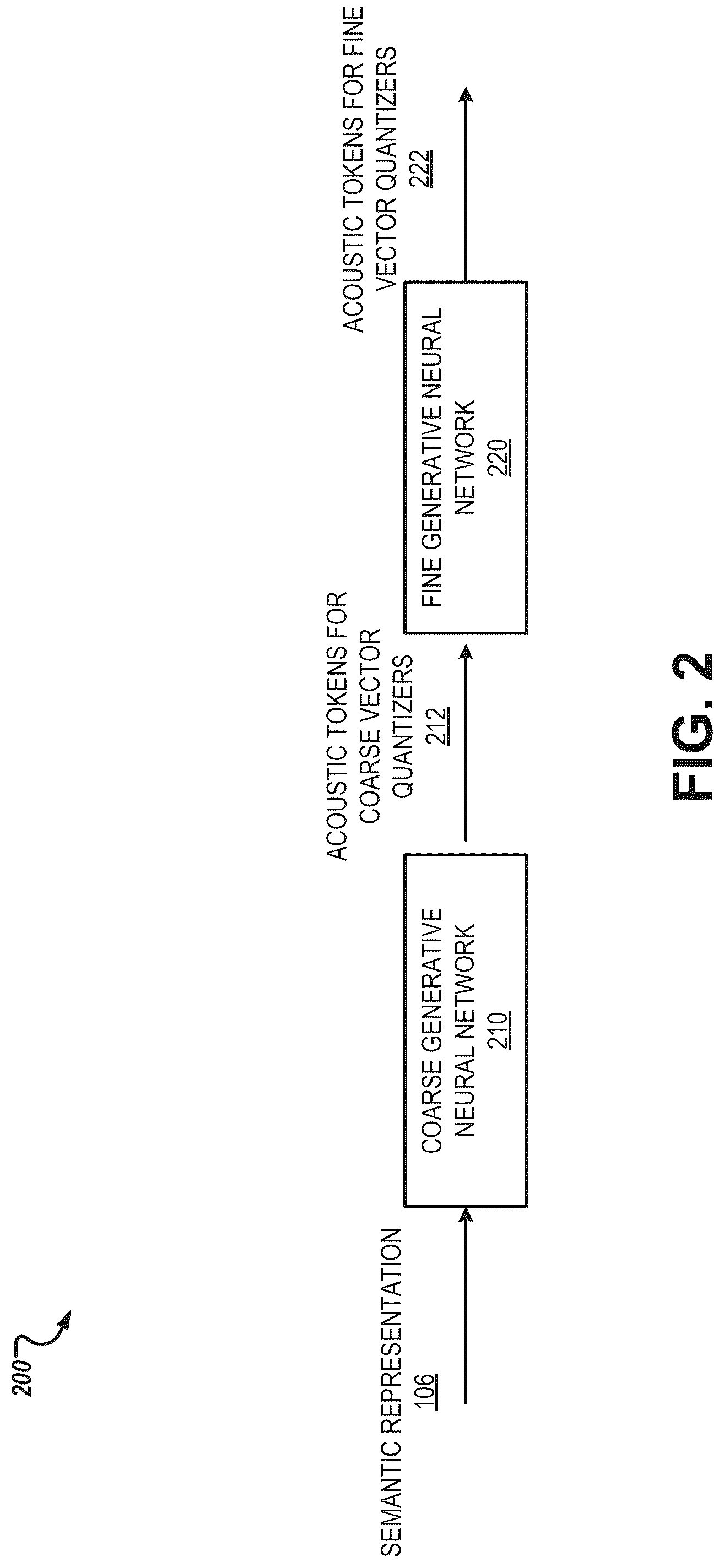 Patent US12322380 Figure 2 – Generating audio using auto-regressive generative neural networks