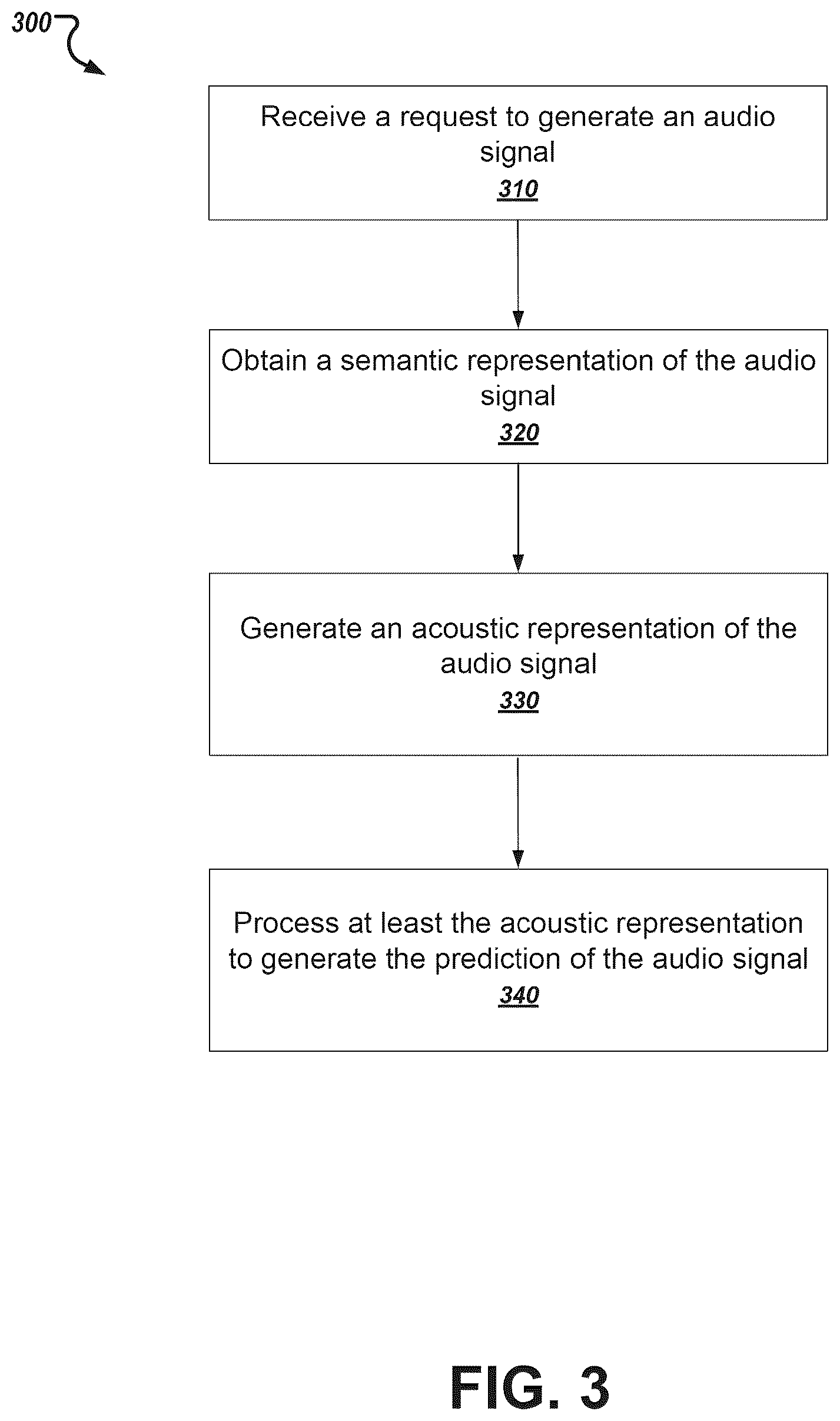 Patent US12322380 Figure 3 – Generating audio using auto-regressive generative neural networks
