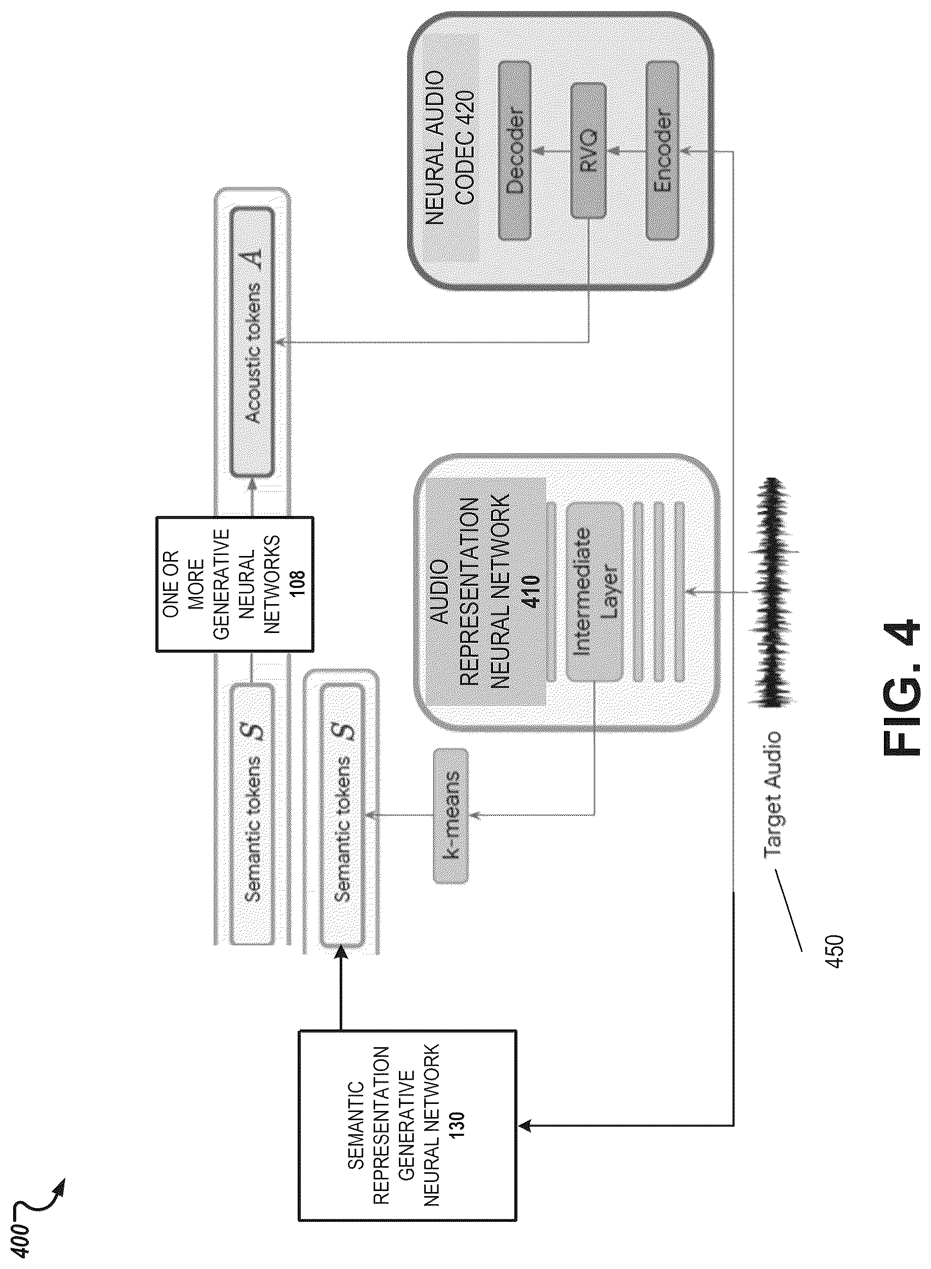 Patent US12322380 Figure 4 – Generating audio using auto-regressive generative neural networks