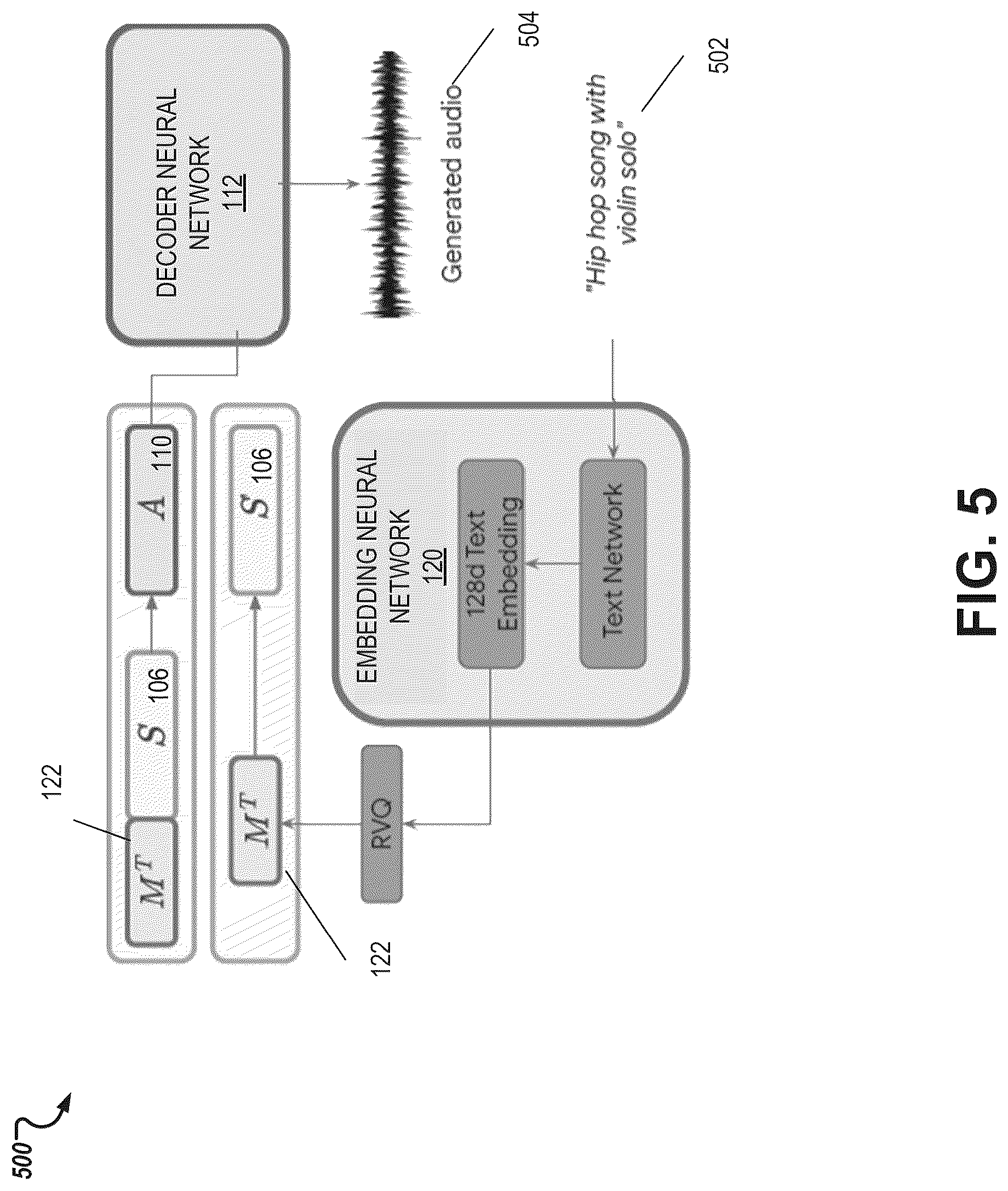 Patent US12322380 Figure 5 – Generating audio using auto-regressive generative neural networks