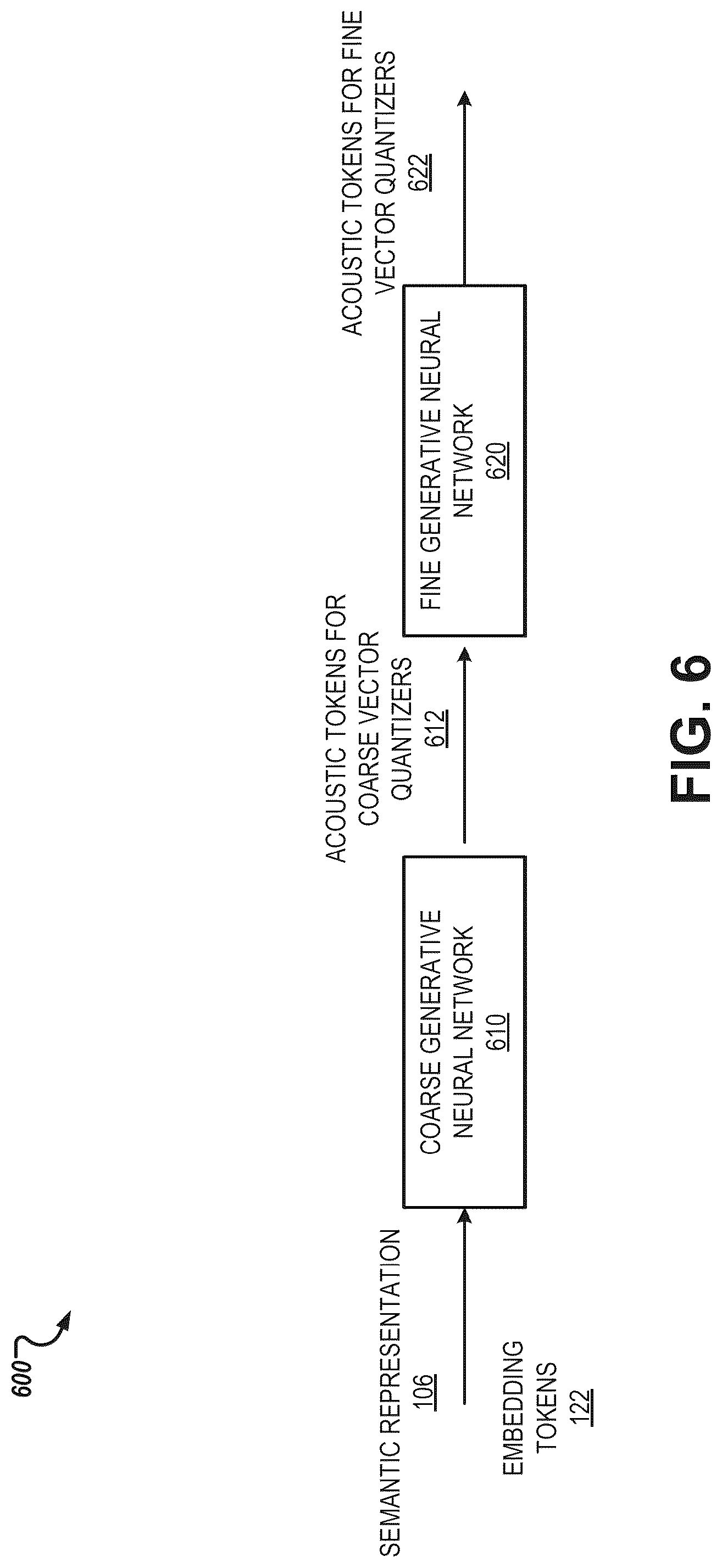 Patent US12322380 Figure 6 – Generating audio using auto-regressive generative neural networks