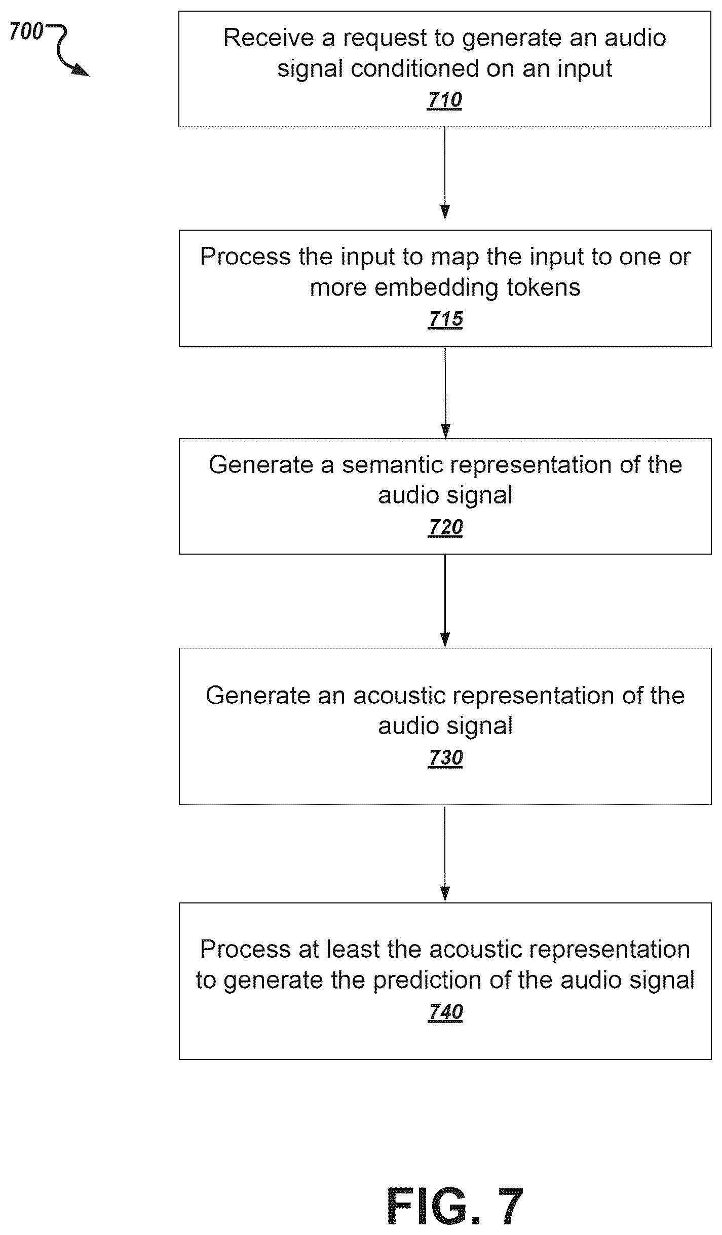 Patent US12322380 Figure 7 – Generating audio using auto-regressive generative neural networks