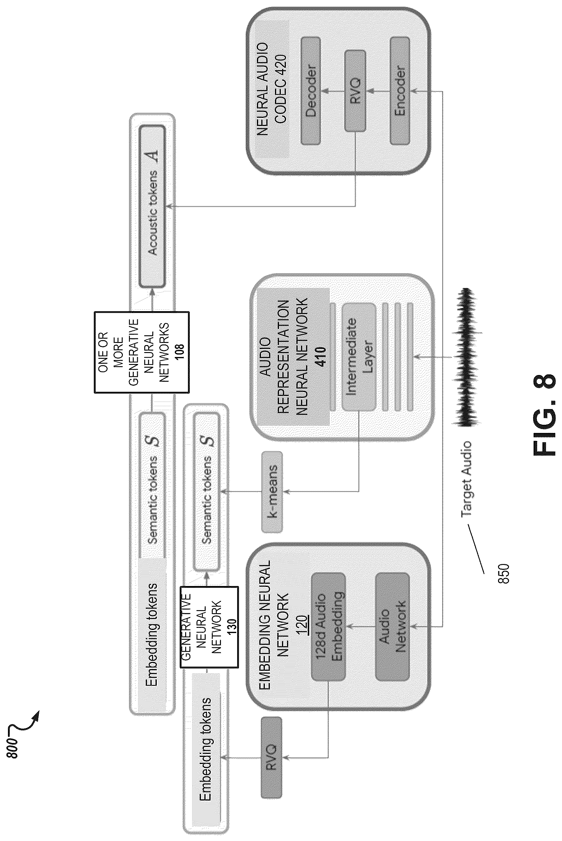 Patent US12322380 Figure 8 – Generating audio using auto-regressive generative neural networks