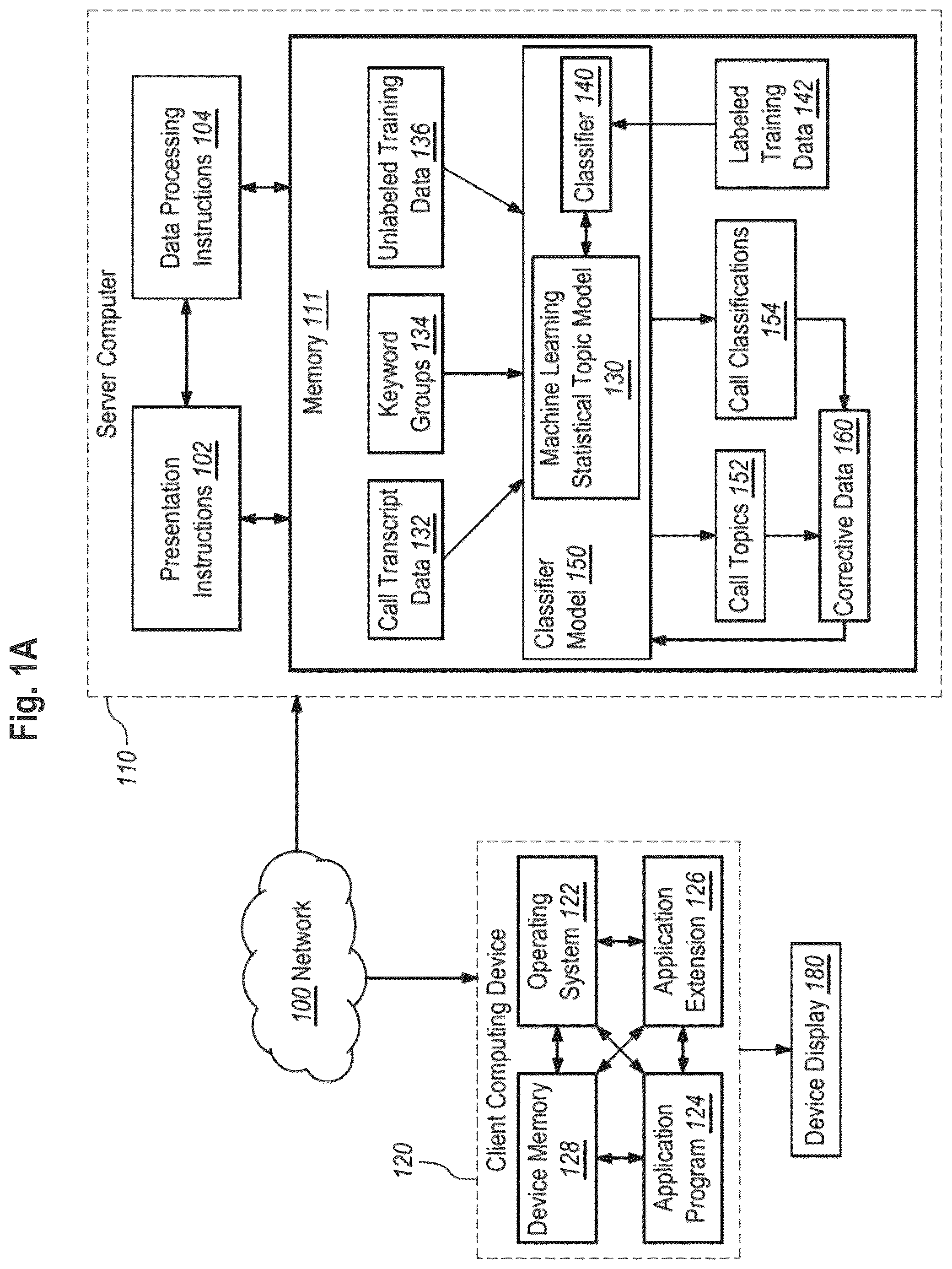 Patent US12322382 Figure 1 – Topic-based semantic search of electronic documents based on machine learning models from Bayesian Belief networks