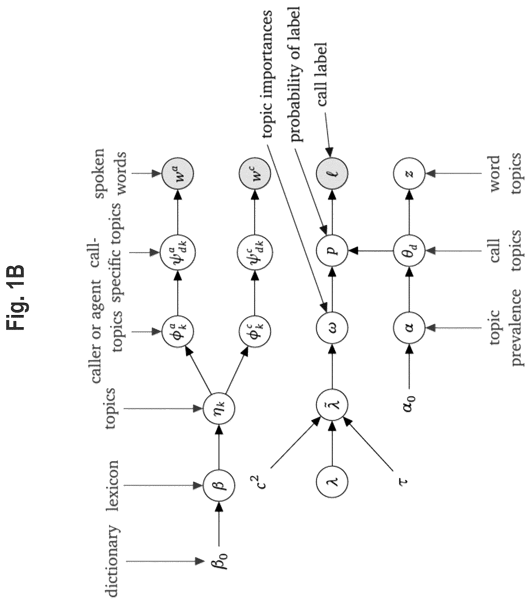 Patent US12322382 Figure 2 – Topic-based semantic search of electronic documents based on machine learning models from Bayesian Belief networks