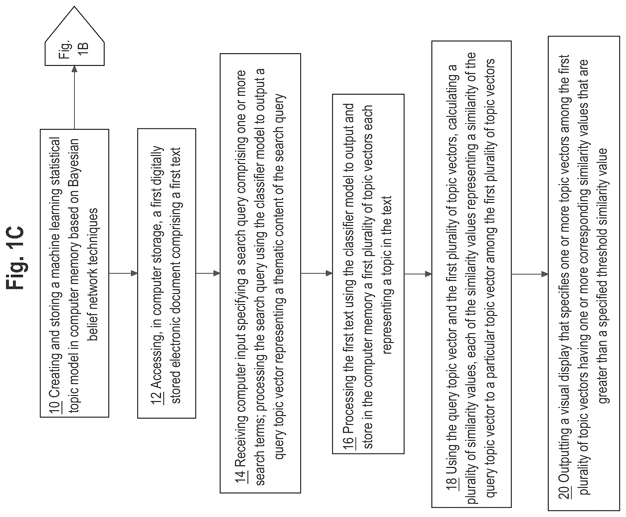 Patent US12322382 Figure 3 – Topic-based semantic search of electronic documents based on machine learning models from Bayesian Belief networks