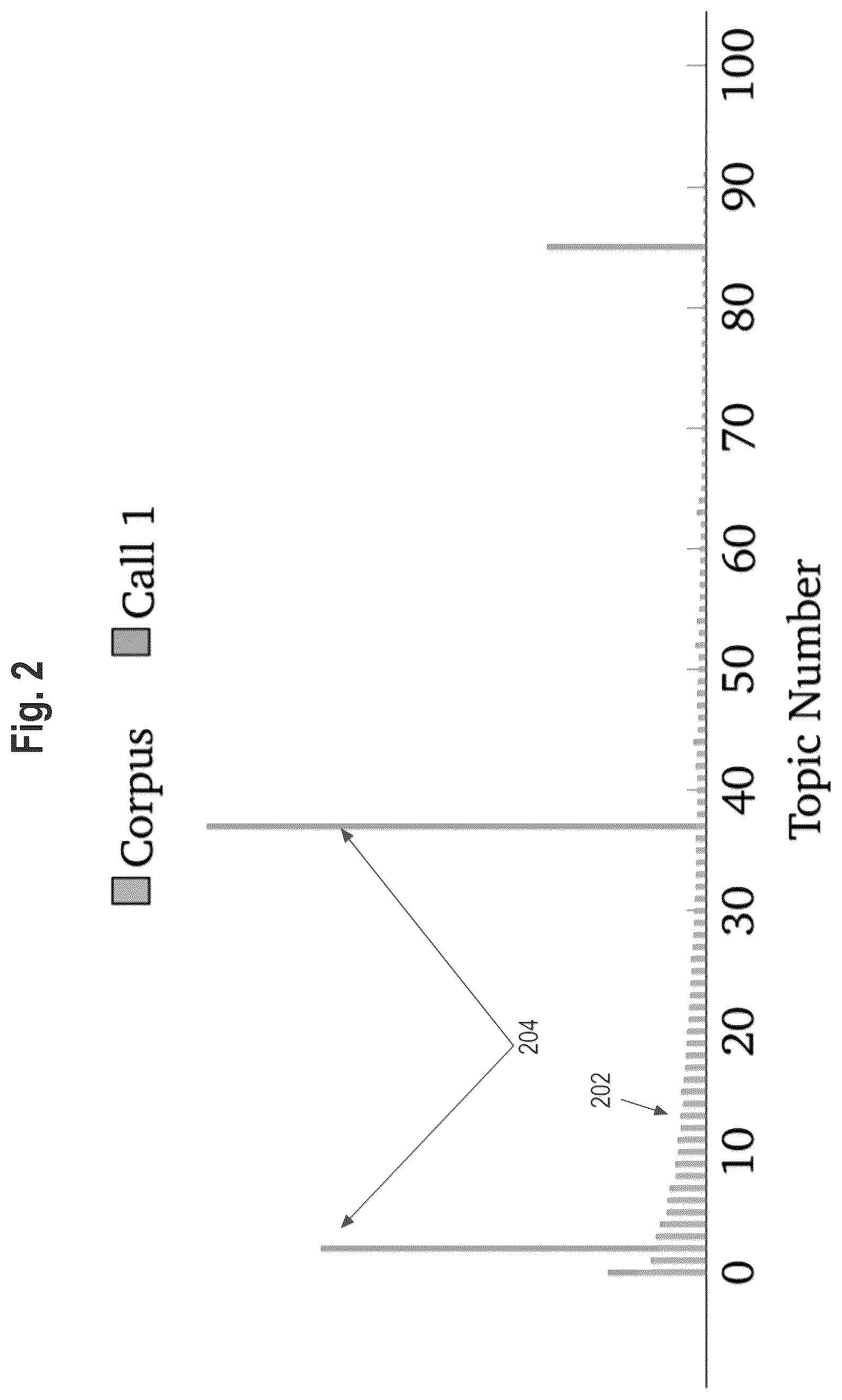 Patent US12322382 Figure 4 – Topic-based semantic search of electronic documents based on machine learning models from Bayesian Belief networks