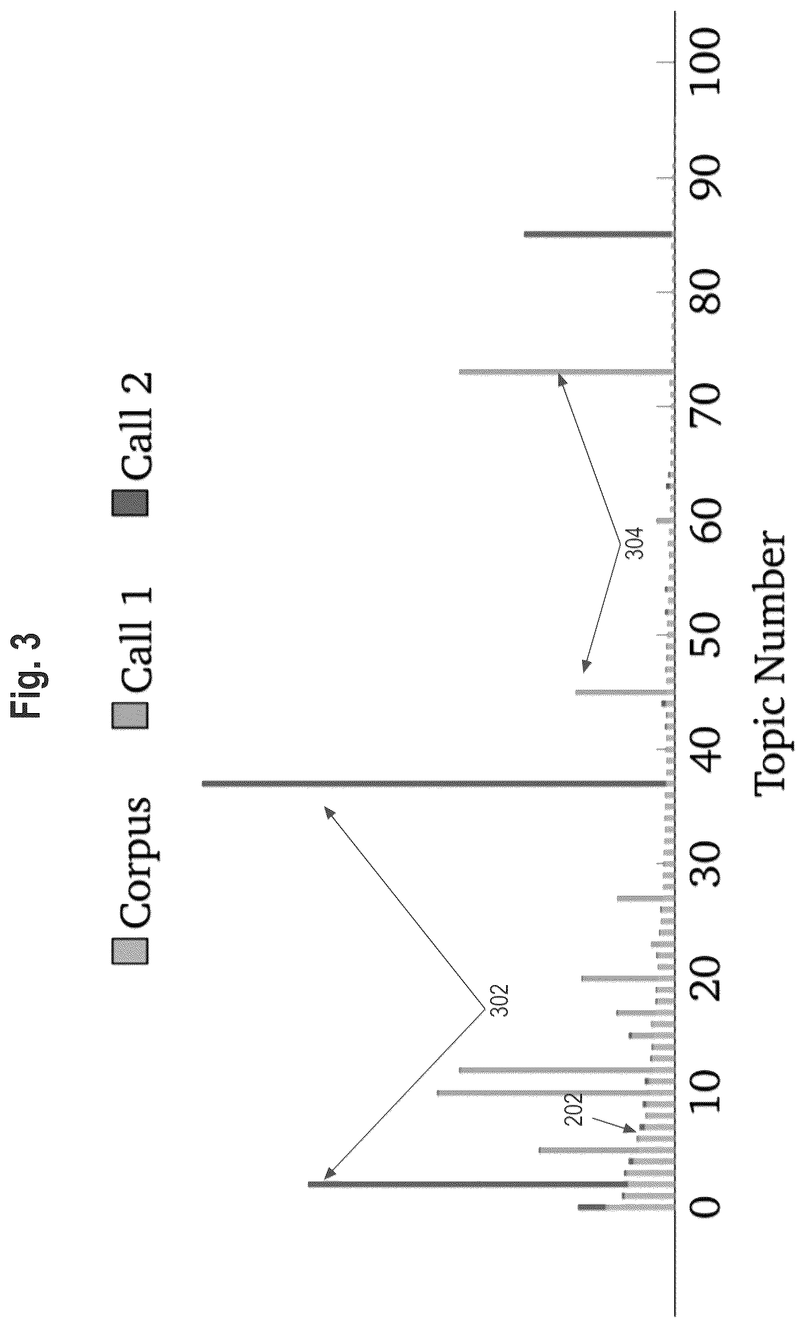 Patent US12322382 Figure 5 – Topic-based semantic search of electronic documents based on machine learning models from Bayesian Belief networks