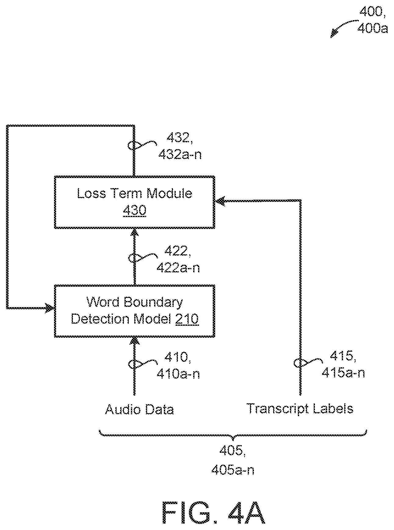 Patent US12322383 Figure 4 – Predicting word boundaries for on-device batching of end-to-end speech recognition models