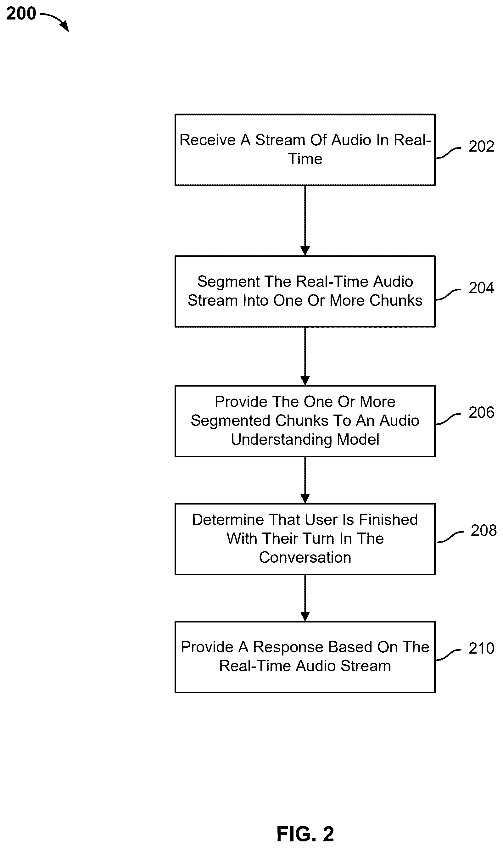 Patent US12322384 Figure 2 – Audio turn understanding system