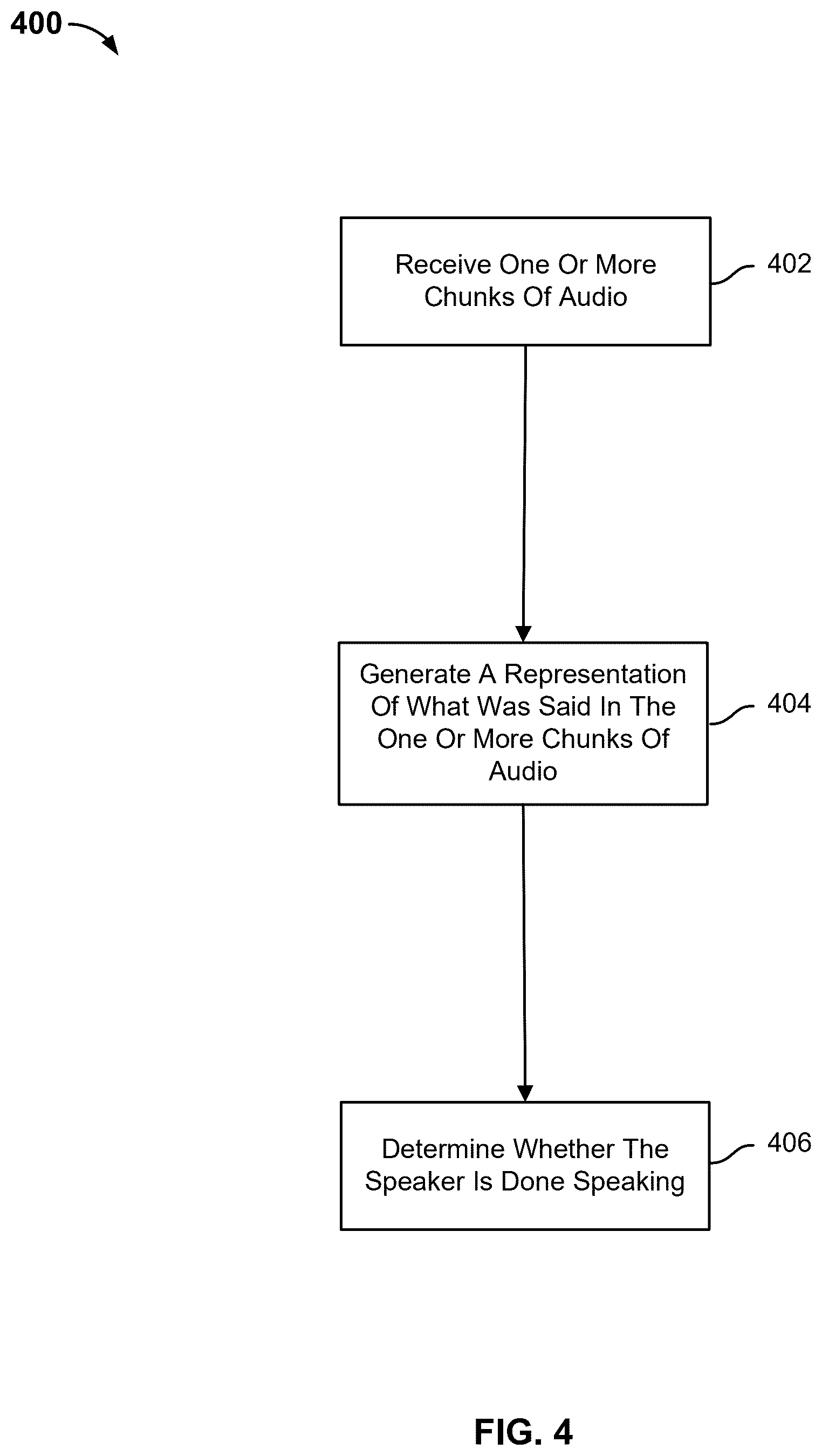 Patent US12322384 Figure 4 – Audio turn understanding system