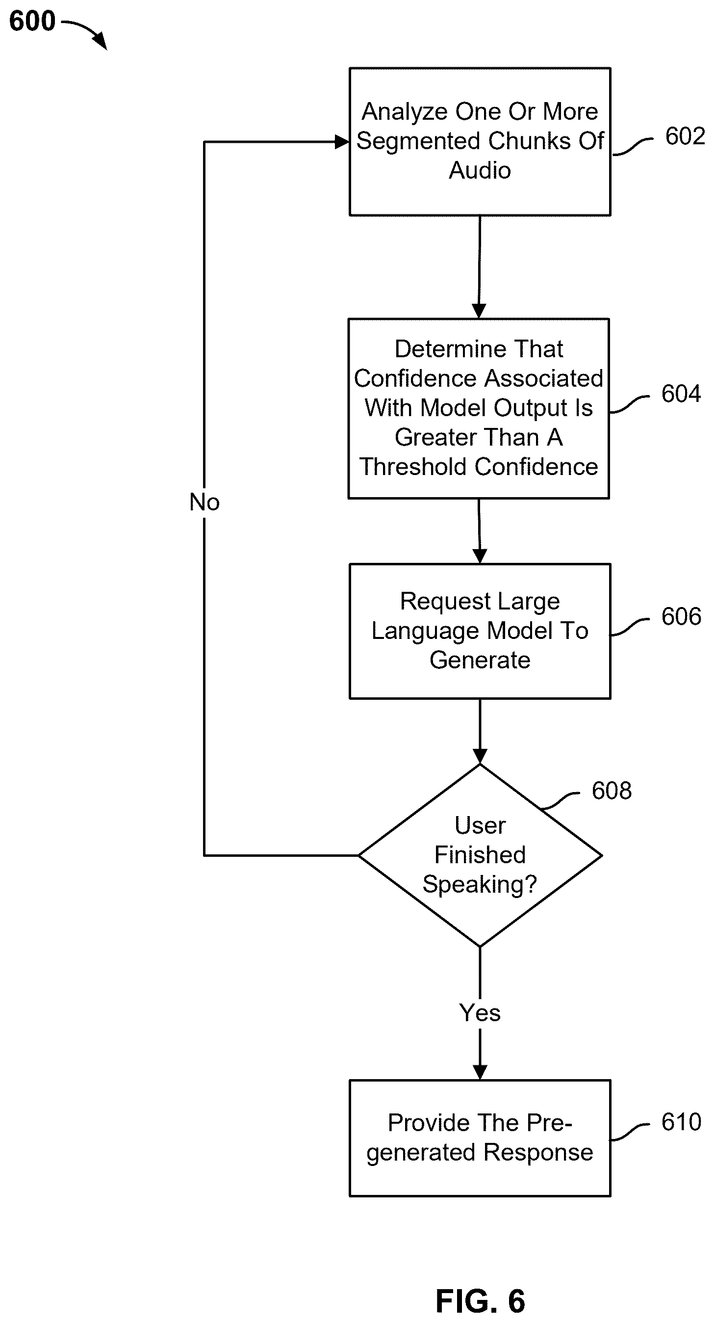 Patent US12322384 Figure 6 – Audio turn understanding system
