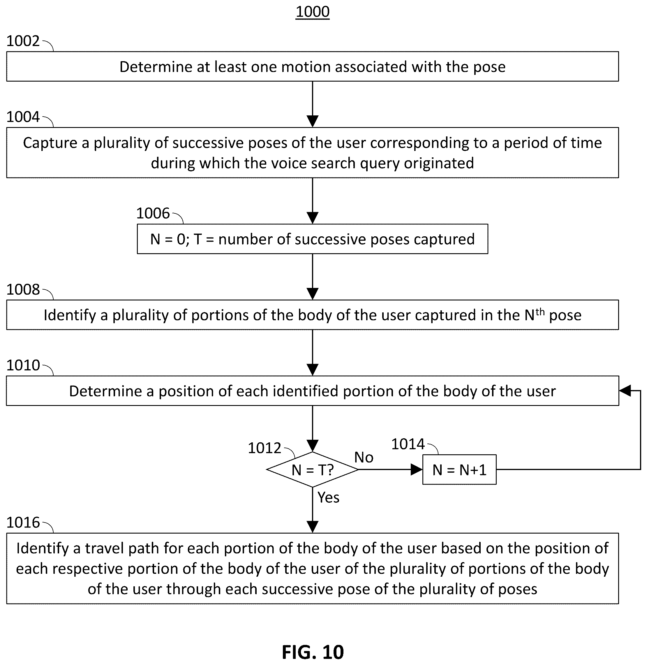 Patent US12322385 Figure 8 – Systems and methods for disambiguating a voice search query based on gestures