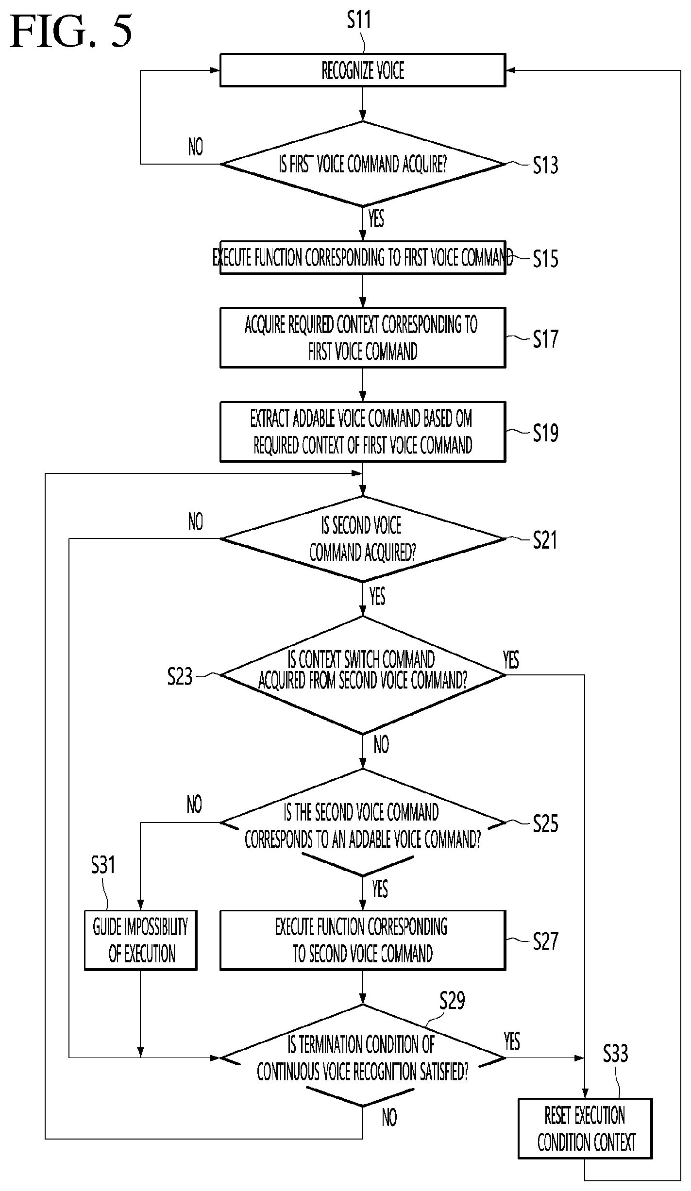 Patent US12322386 Figure 5 – Display device and operation method for same