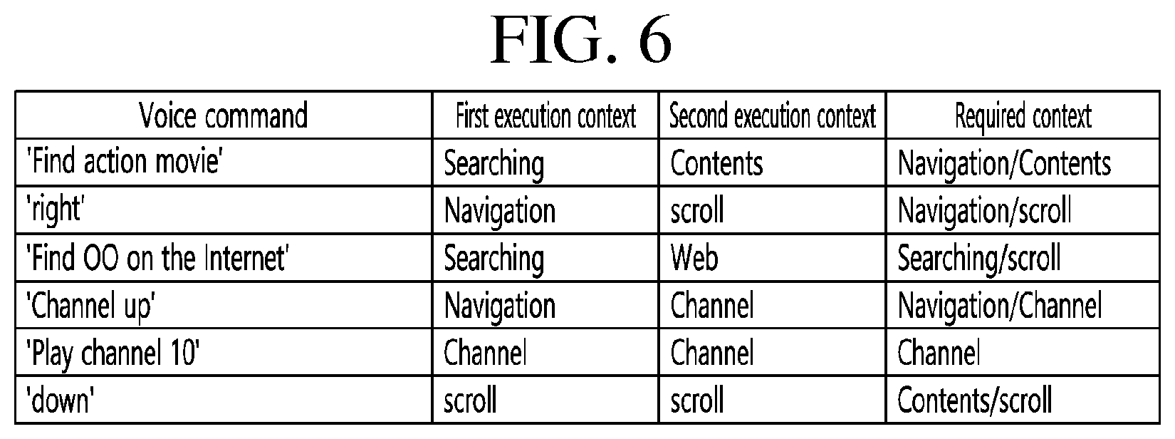 Patent US12322386 Figure 6 – Display device and operation method for same