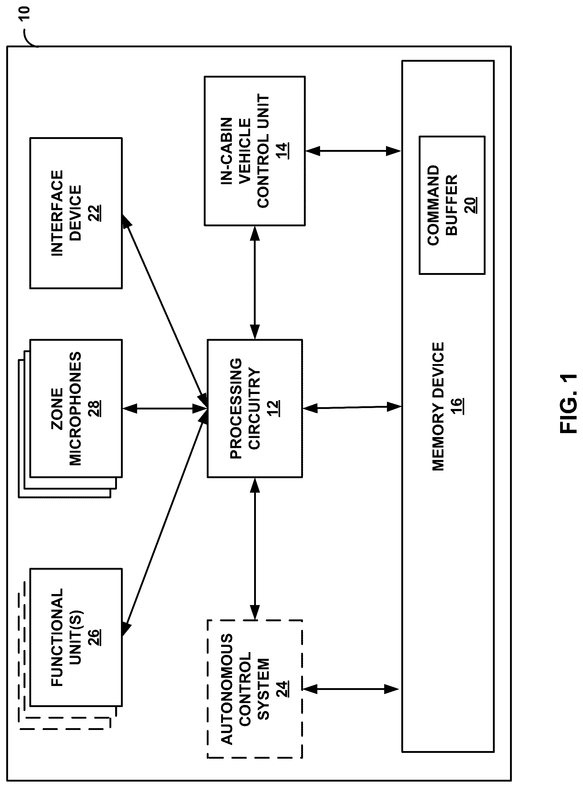 Patent US12322387 Figure 1 – In-vehicle voice command control