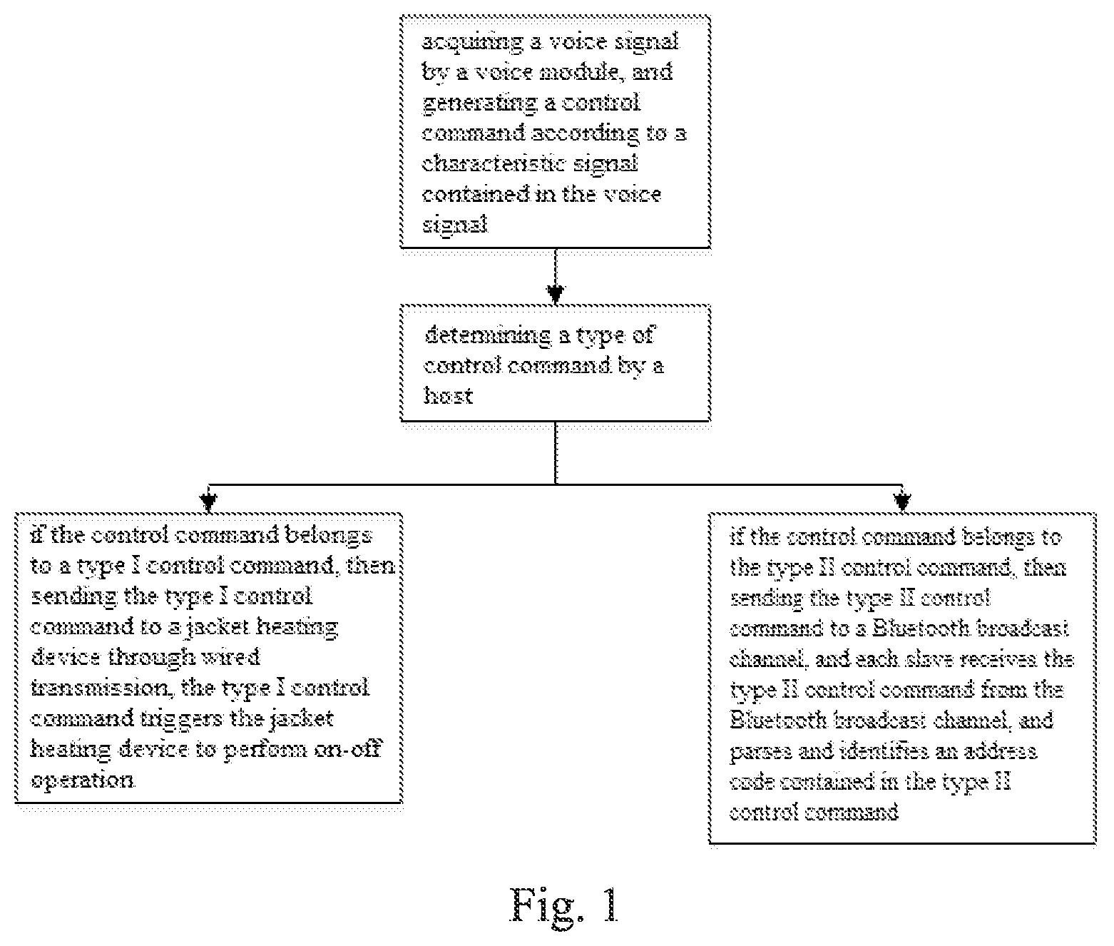 Patent US12322389 Figure 1 – Bluetooth control method and device for heated clothing