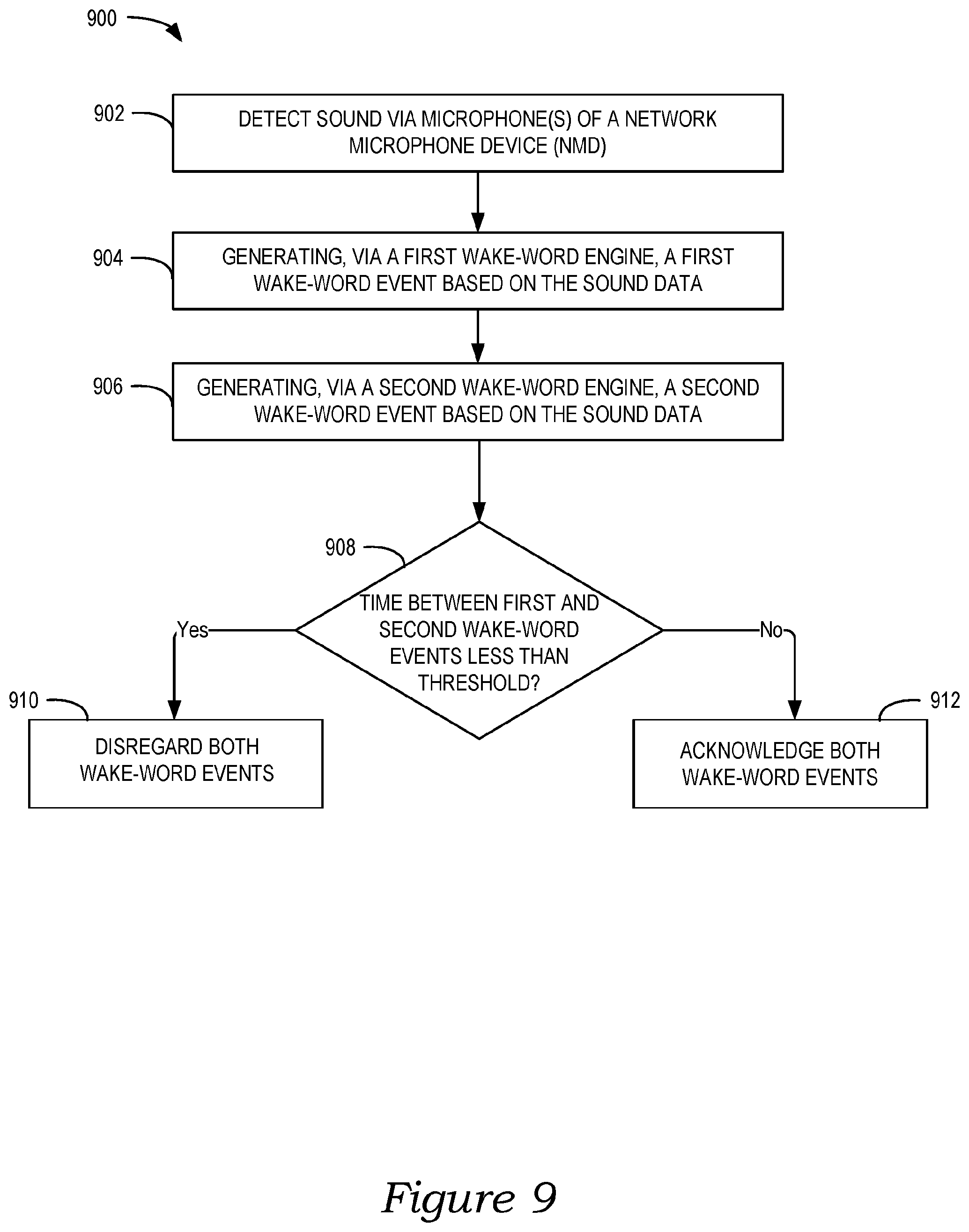 Patent US12322390 Figure 13 – Conflict management for wake-word detection processes