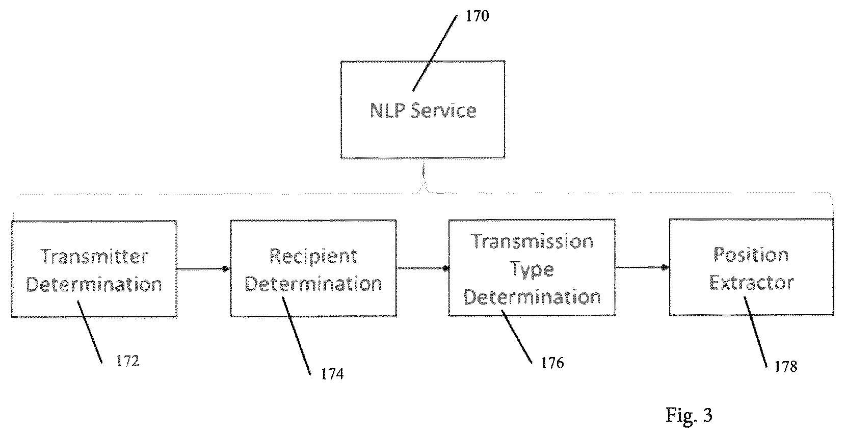 Patent US12322392 Figure 5 – Automated system and method that services inquiring vessels
