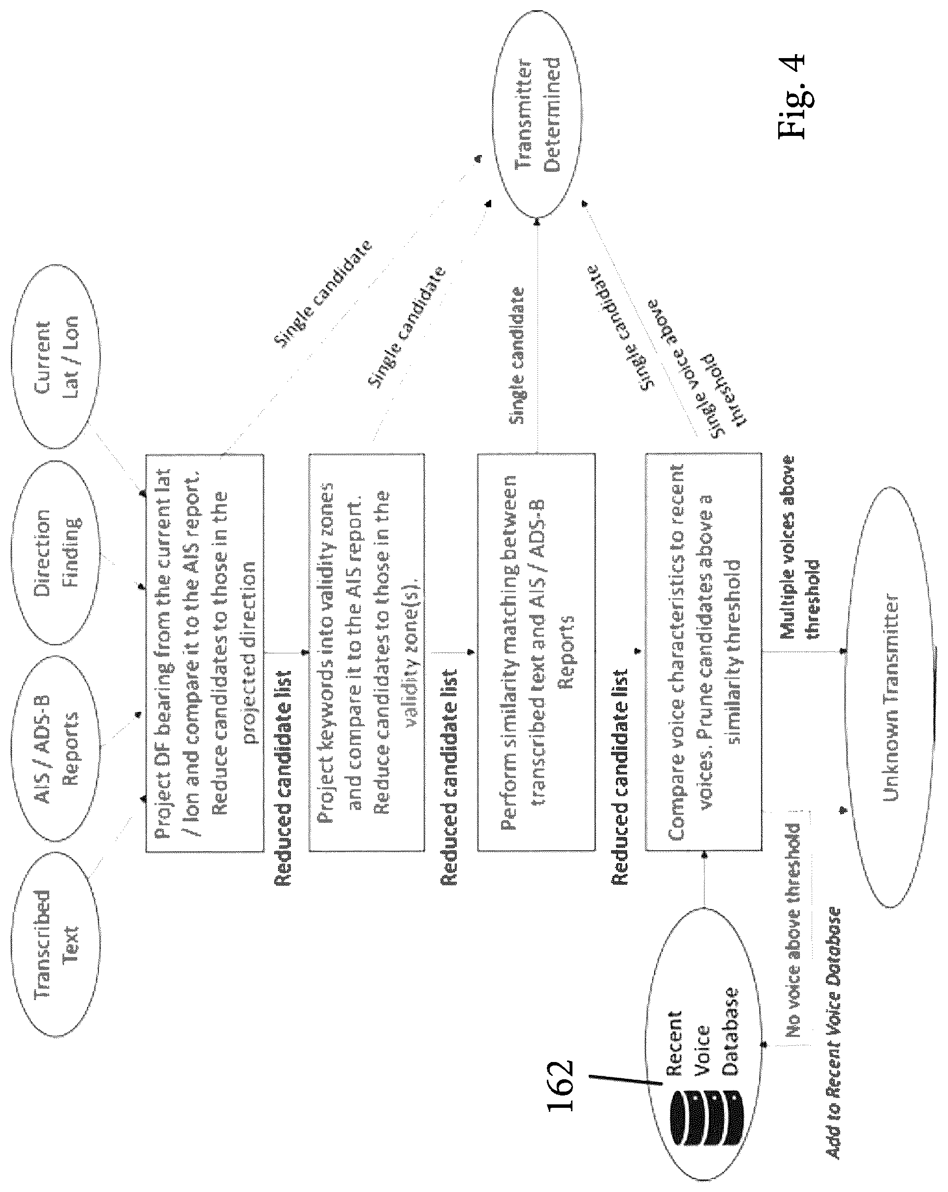 Patent US12322392 Figure 6 – Automated system and method that services inquiring vessels