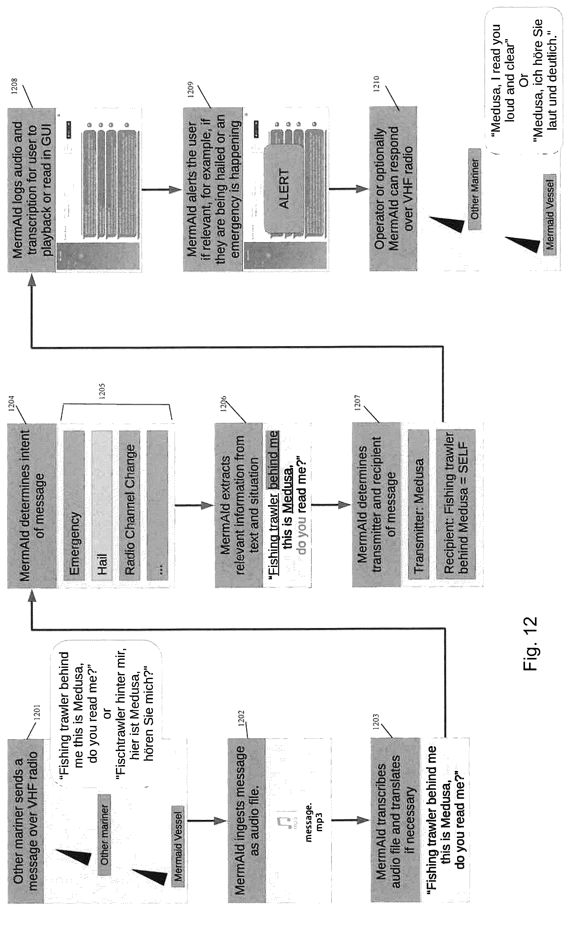 Patent US12322392 Figure 12 – Automated system and method that services inquiring vessels