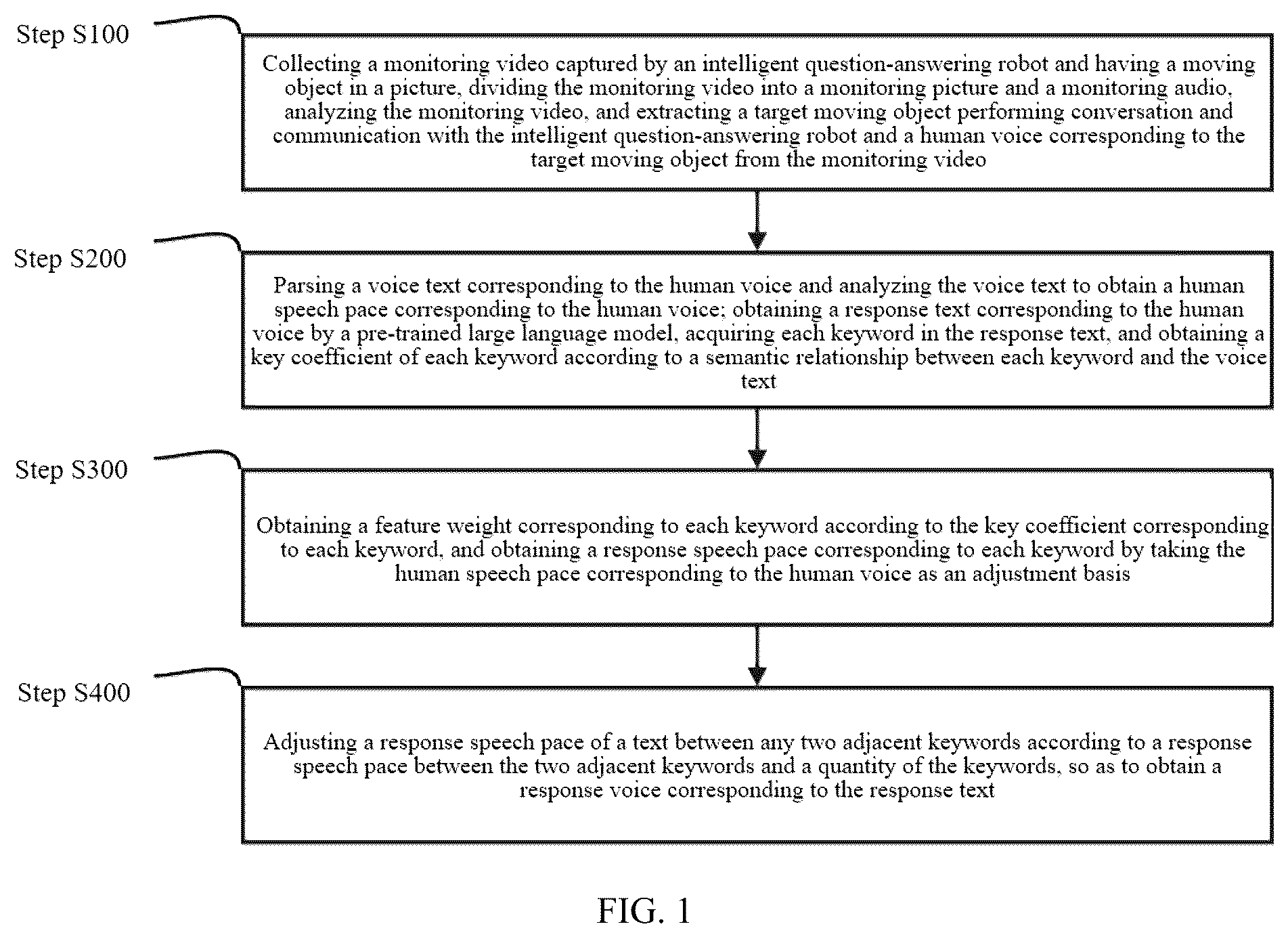 Patent US12322393 Figure 1 – Multimodal human-machine collaborative interaction system and method