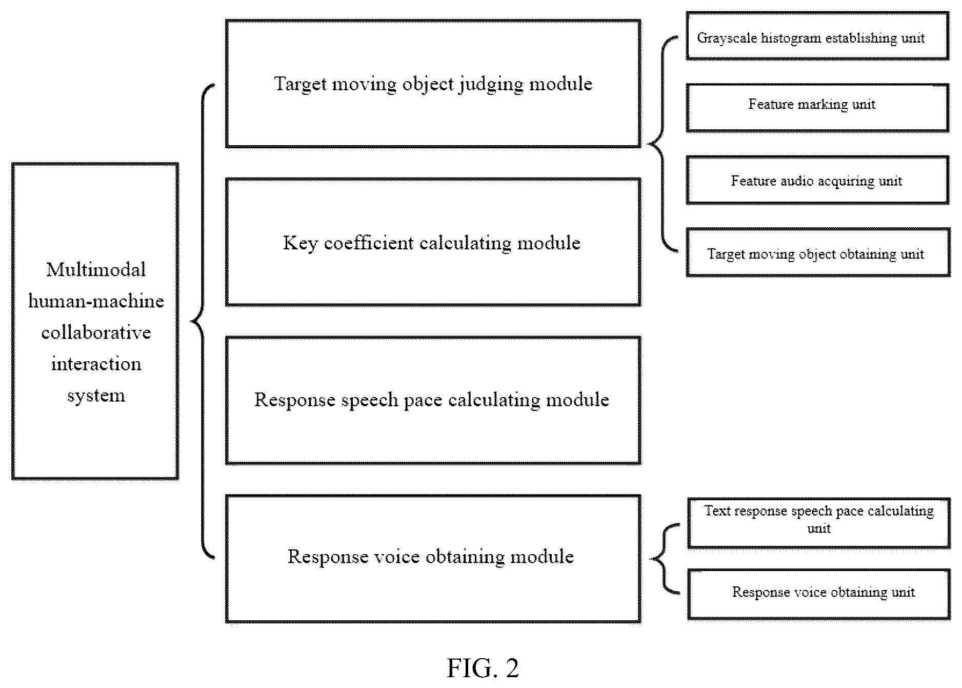 Patent US12322393 Figure 2 – Multimodal human-machine collaborative interaction system and method
