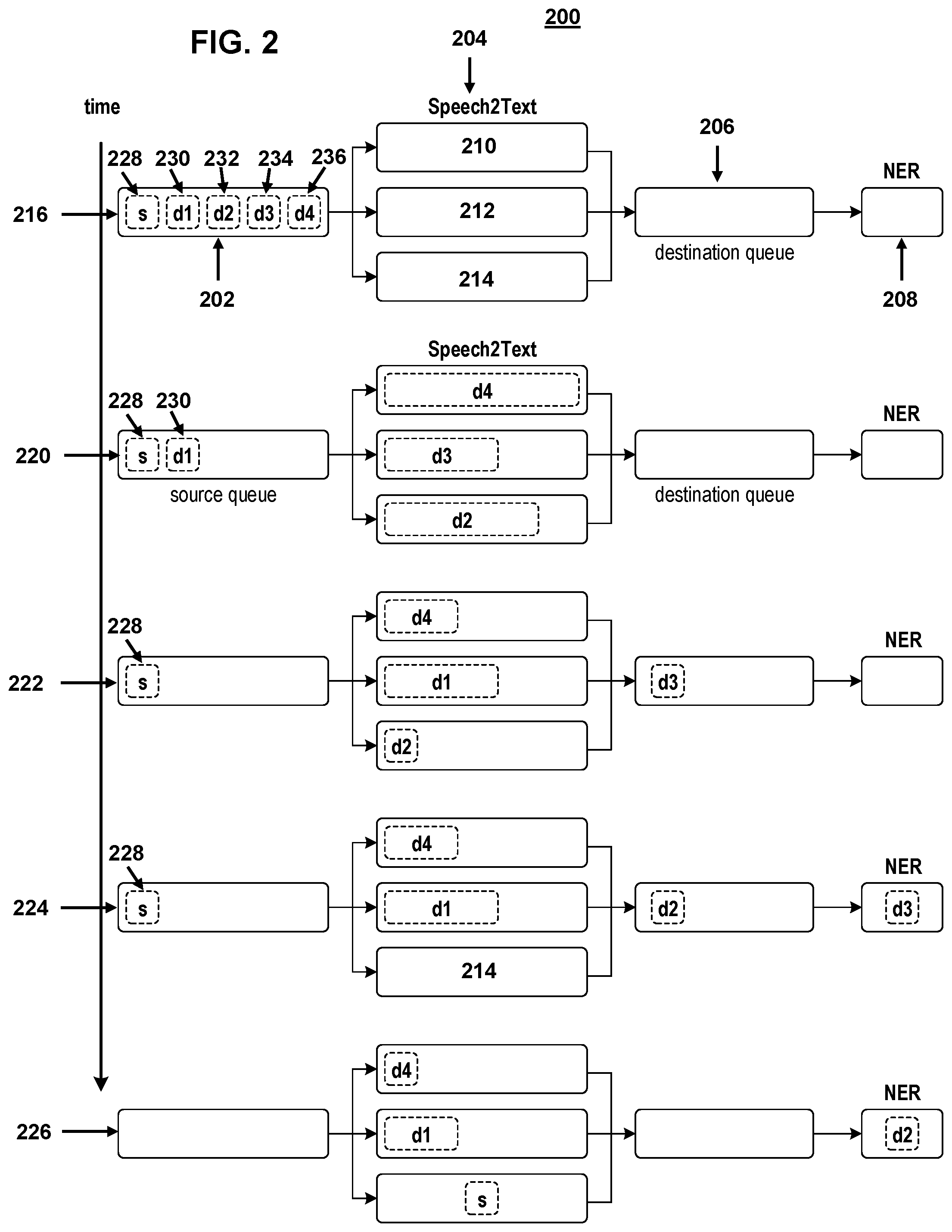 Patent US12322395 Figure 2 – Methods and systems for propagating a stopping condition in a distributed multiple-producer, multiple-consumer system