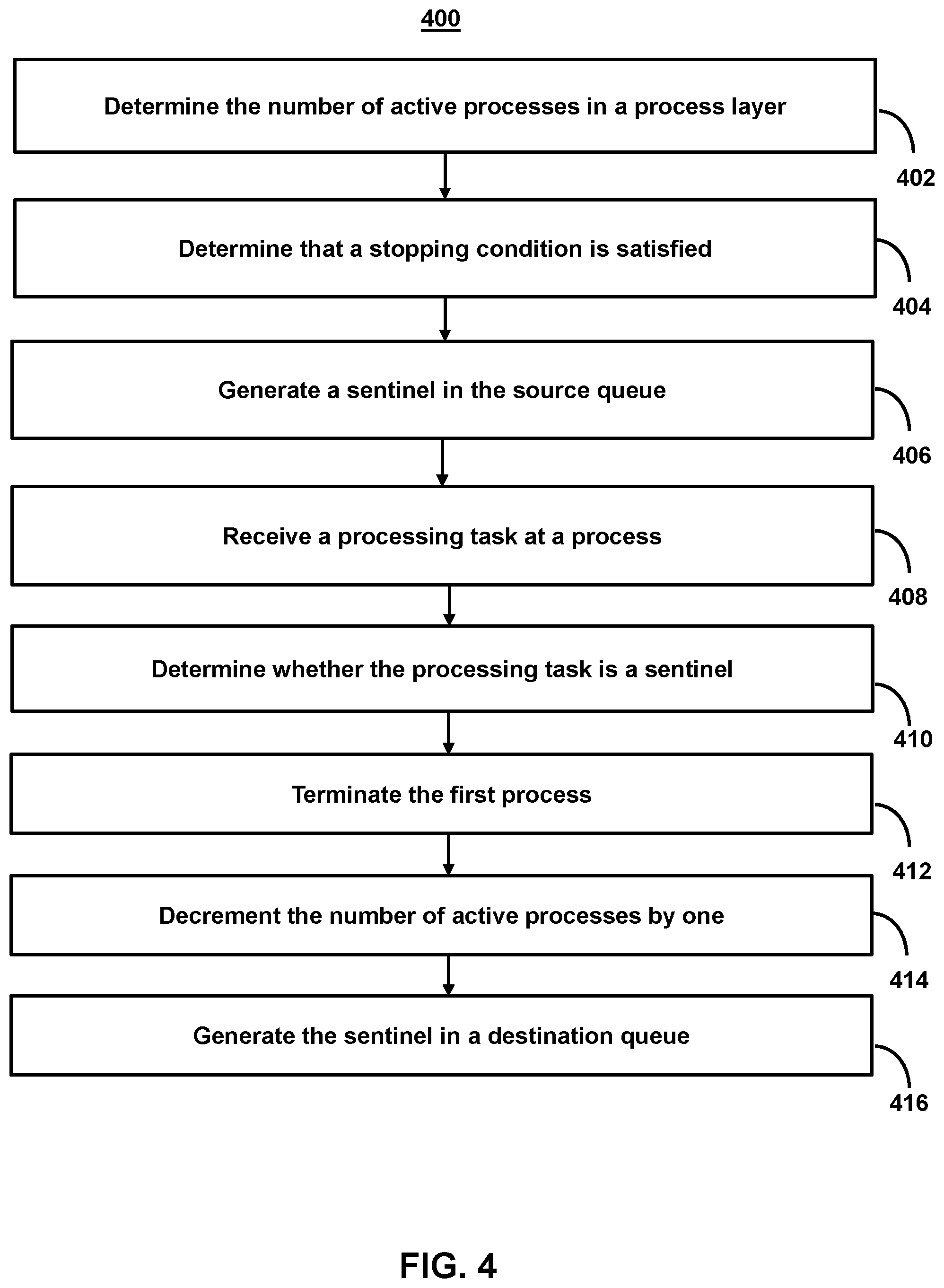 Patent US12322395 Figure 4 – Methods and systems for propagating a stopping condition in a distributed multiple-producer, multiple-consumer system
