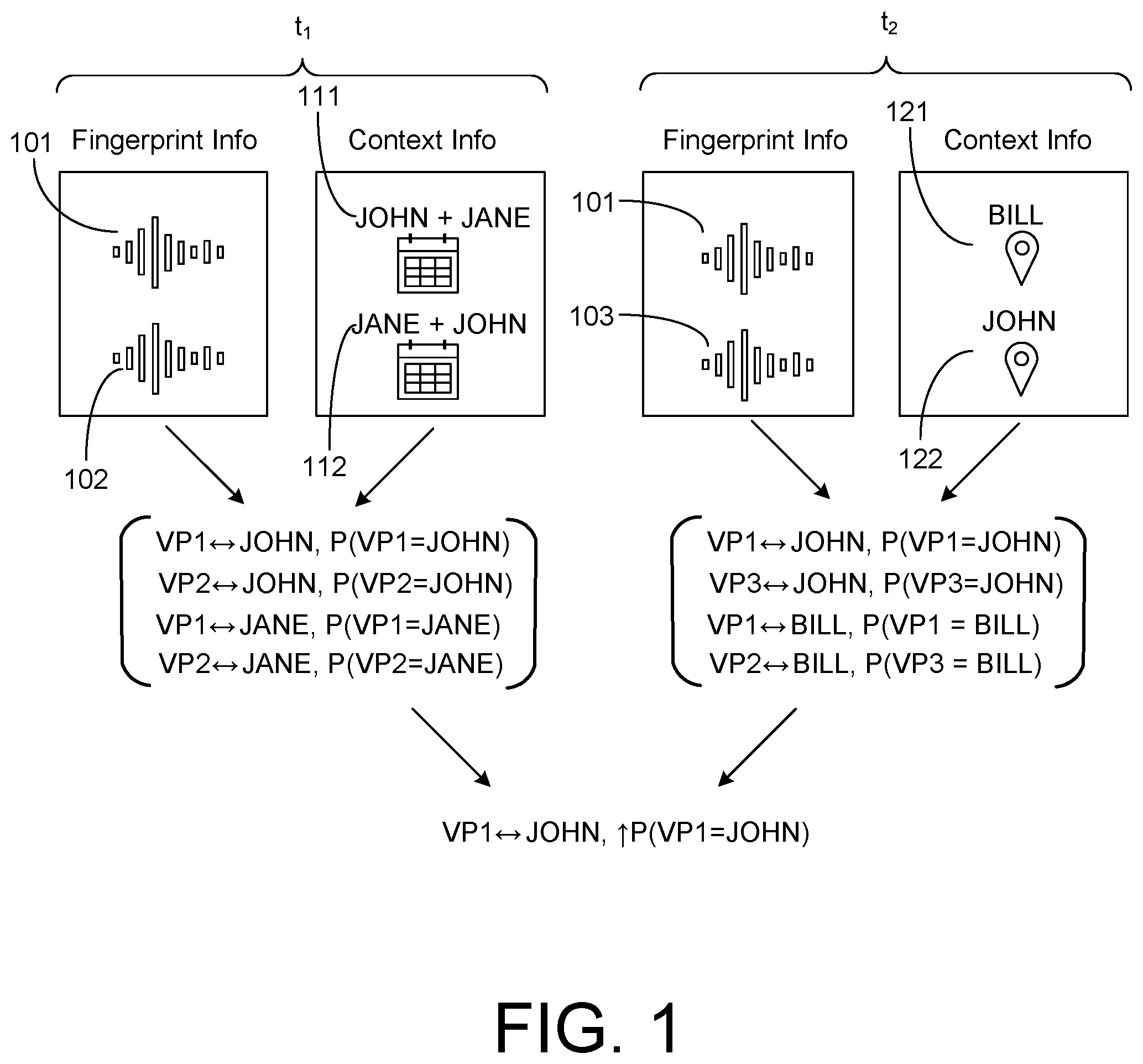 Patent US12322396 Figure 1 – Context-aided identification