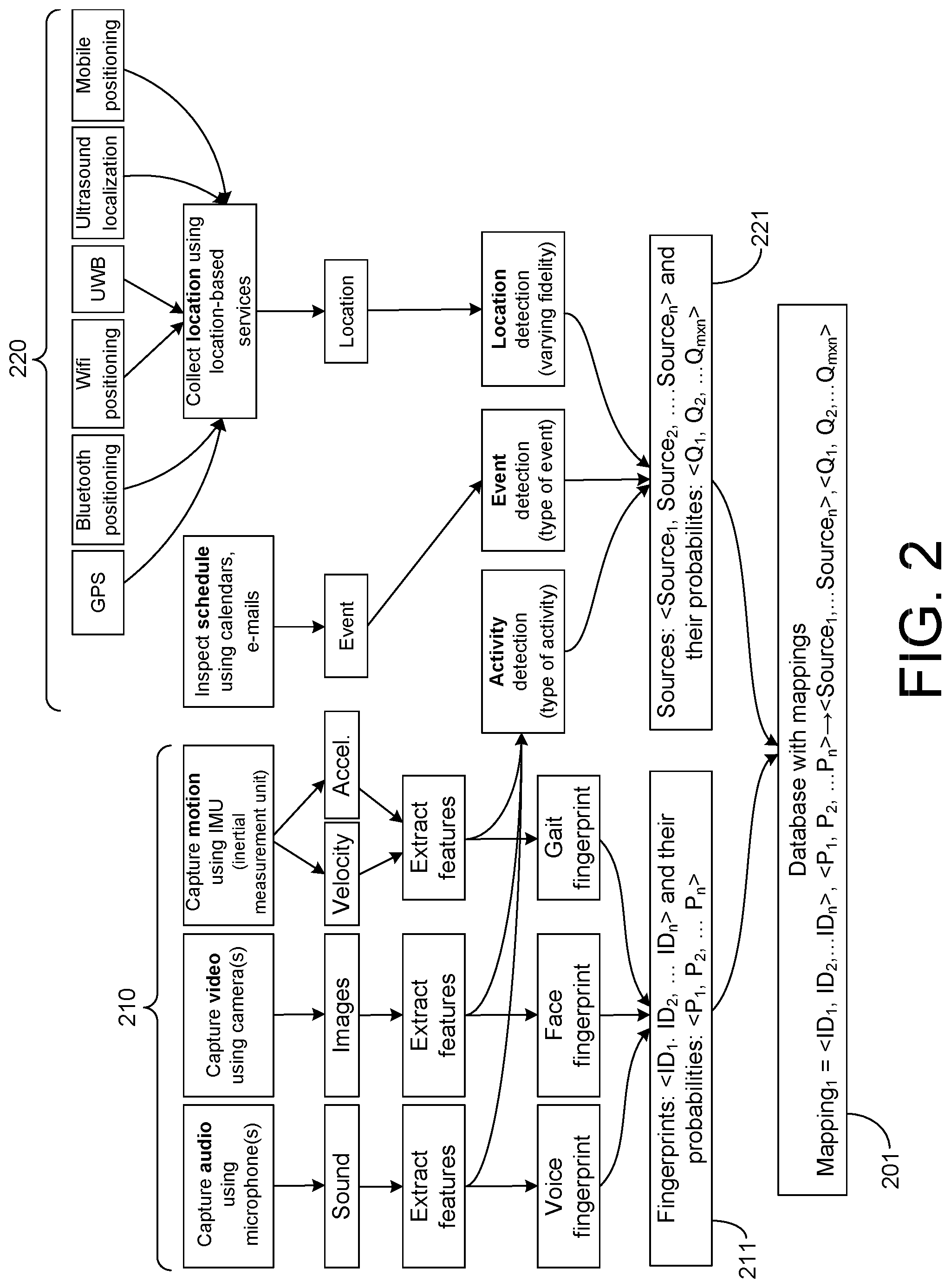 Patent US12322396 Figure 2 – Context-aided identification