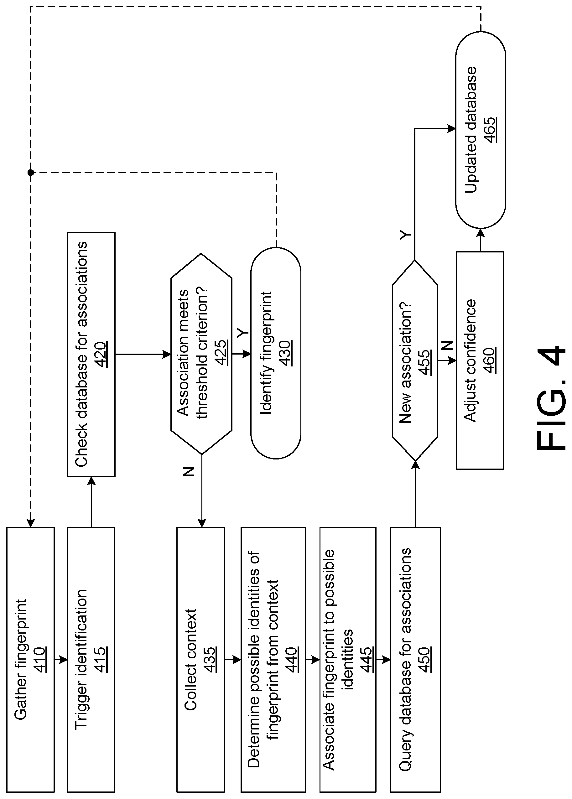 Patent US12322396 Figure 4 – Context-aided identification