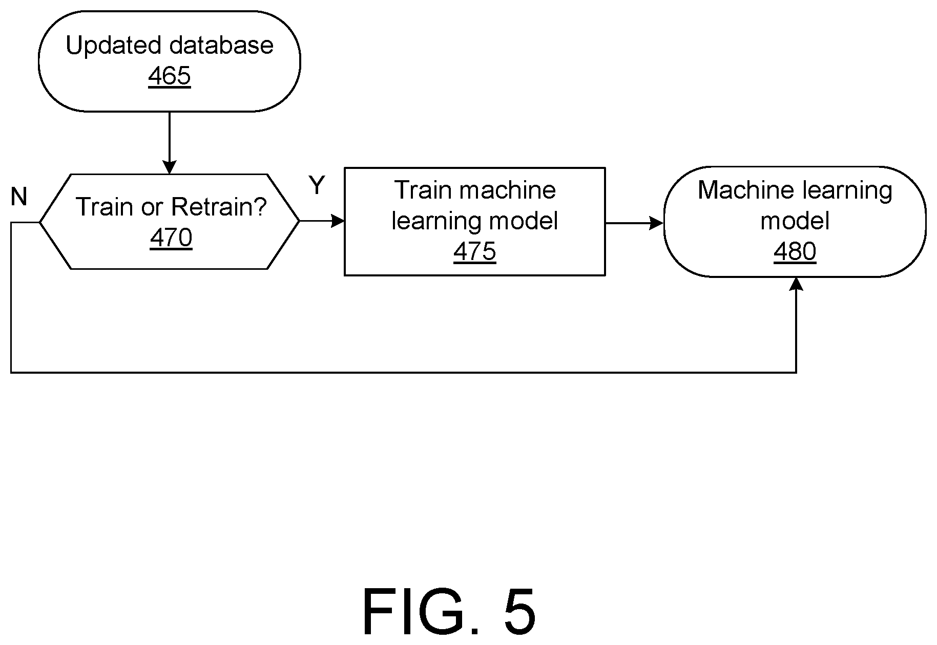 Patent US12322396 Figure 5 – Context-aided identification