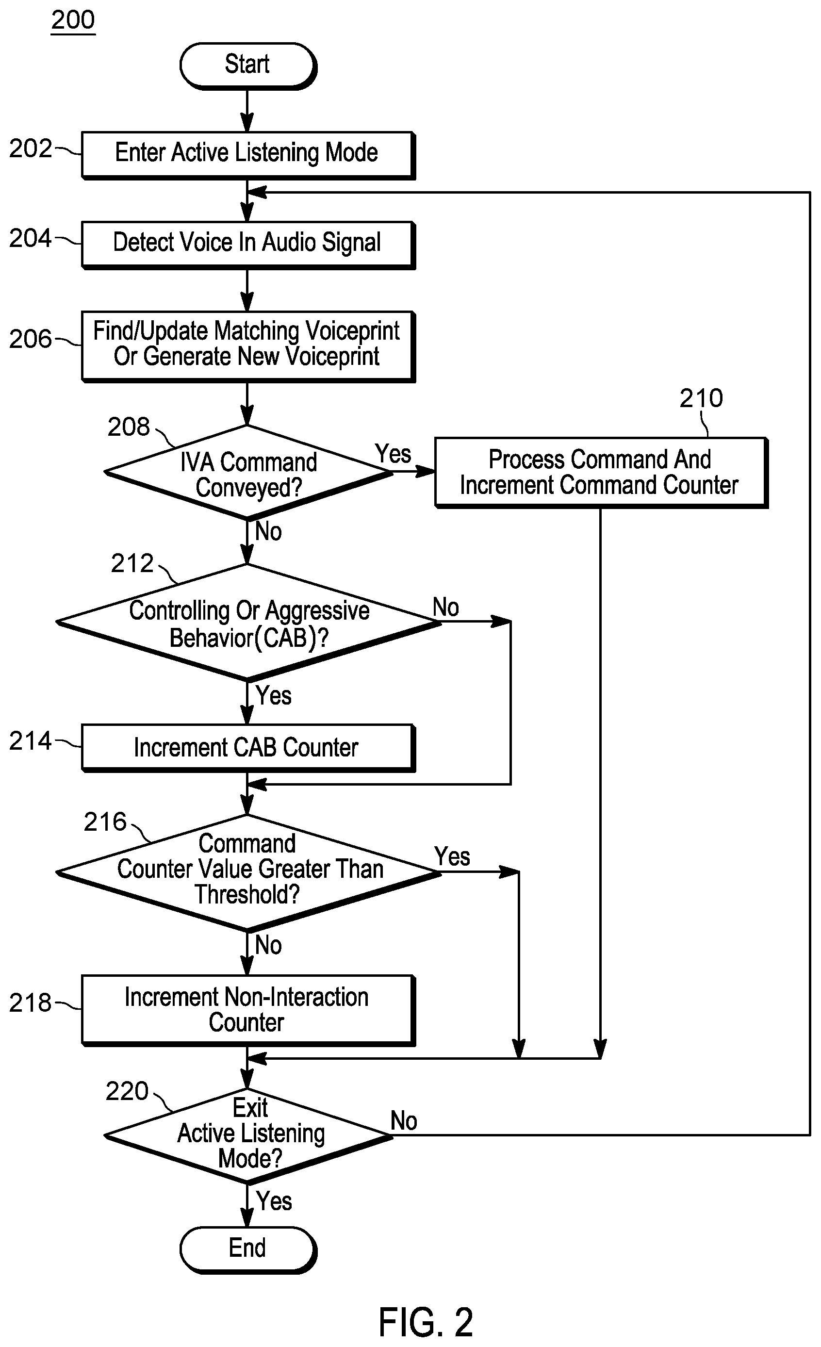 Patent US12322397 Figure 2 – Processing audio information captured by interactive virtual assistant
