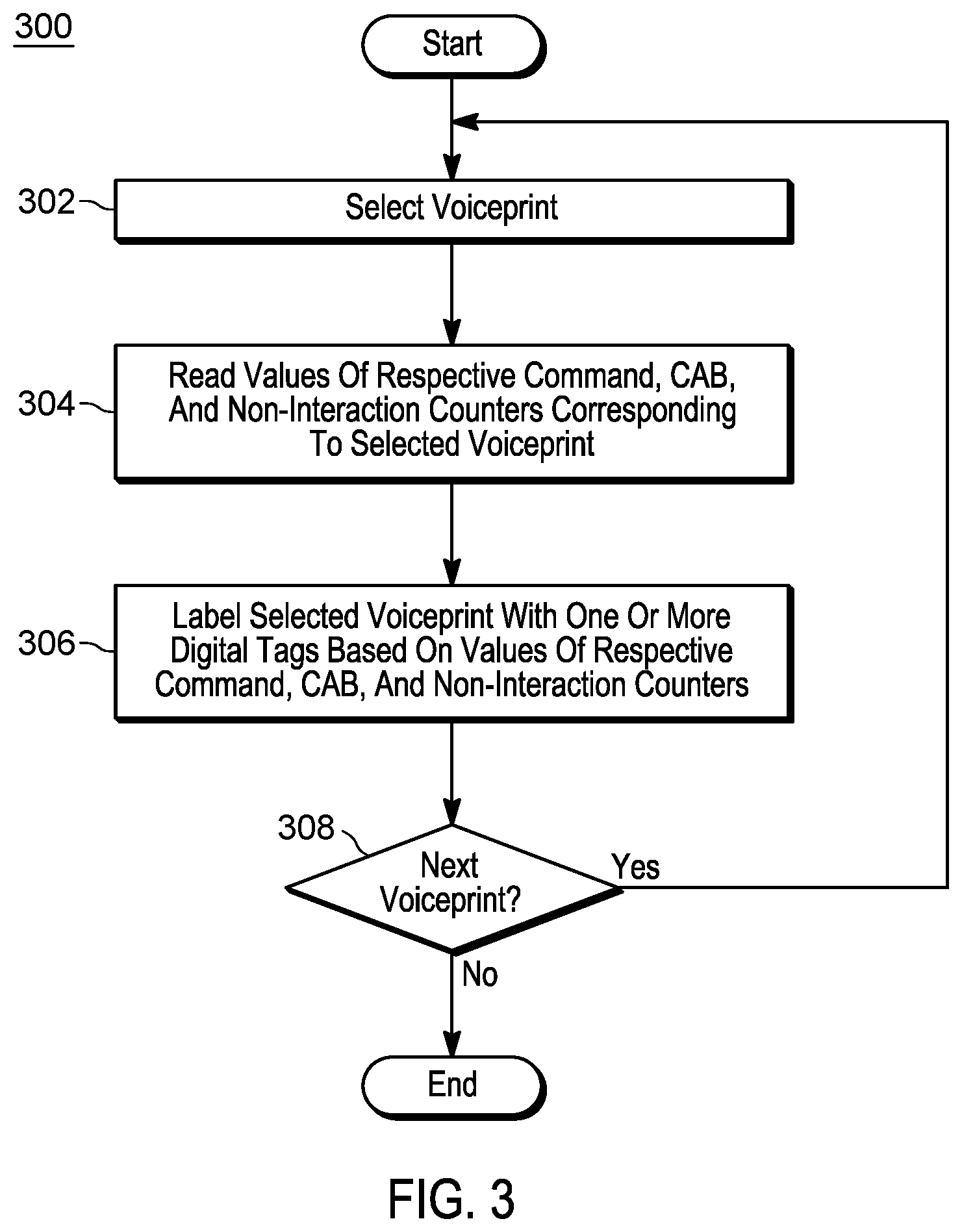 Patent US12322397 Figure 3 – Processing audio information captured by interactive virtual assistant