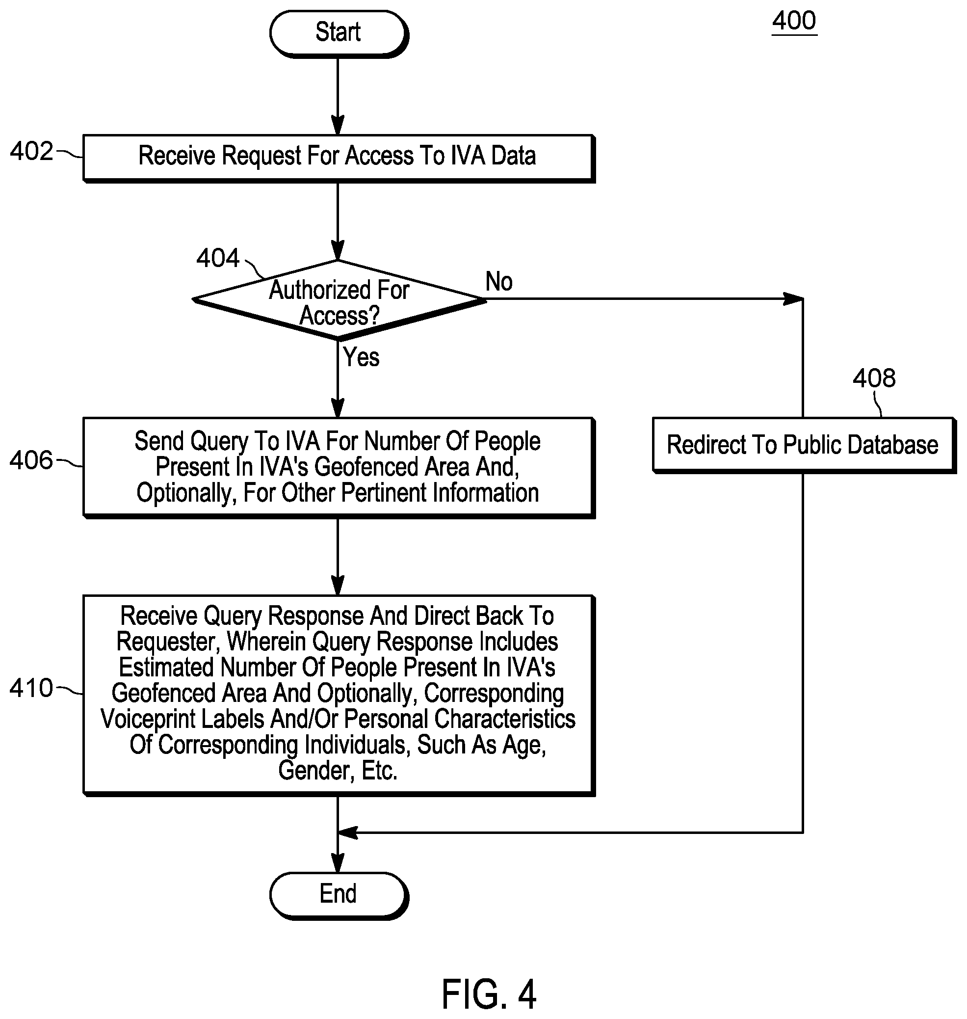Patent US12322397 Figure 4 – Processing audio information captured by interactive virtual assistant