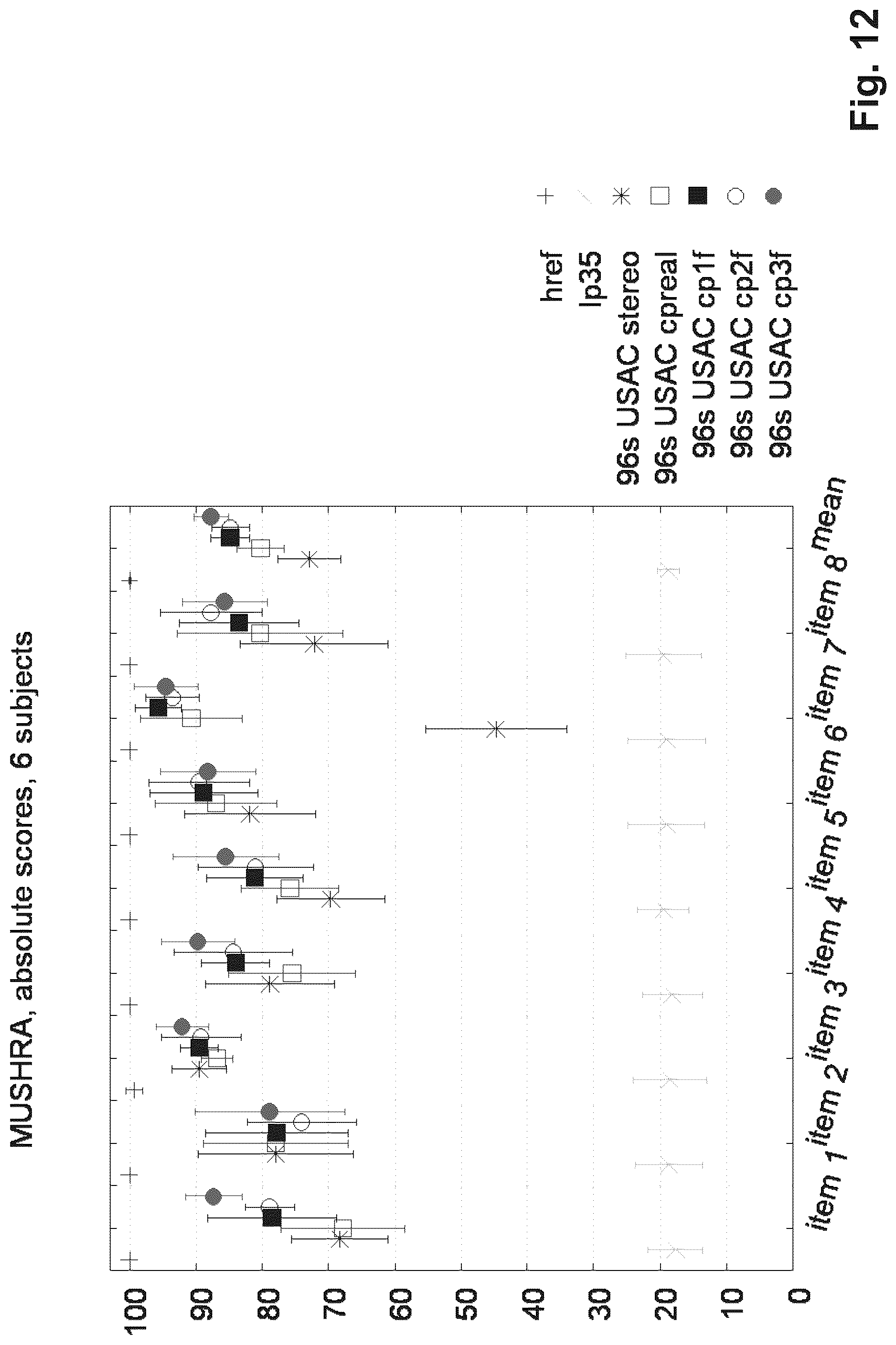 Patent US12322399 Figure 12 – MDCT-based complex prediction stereo coding