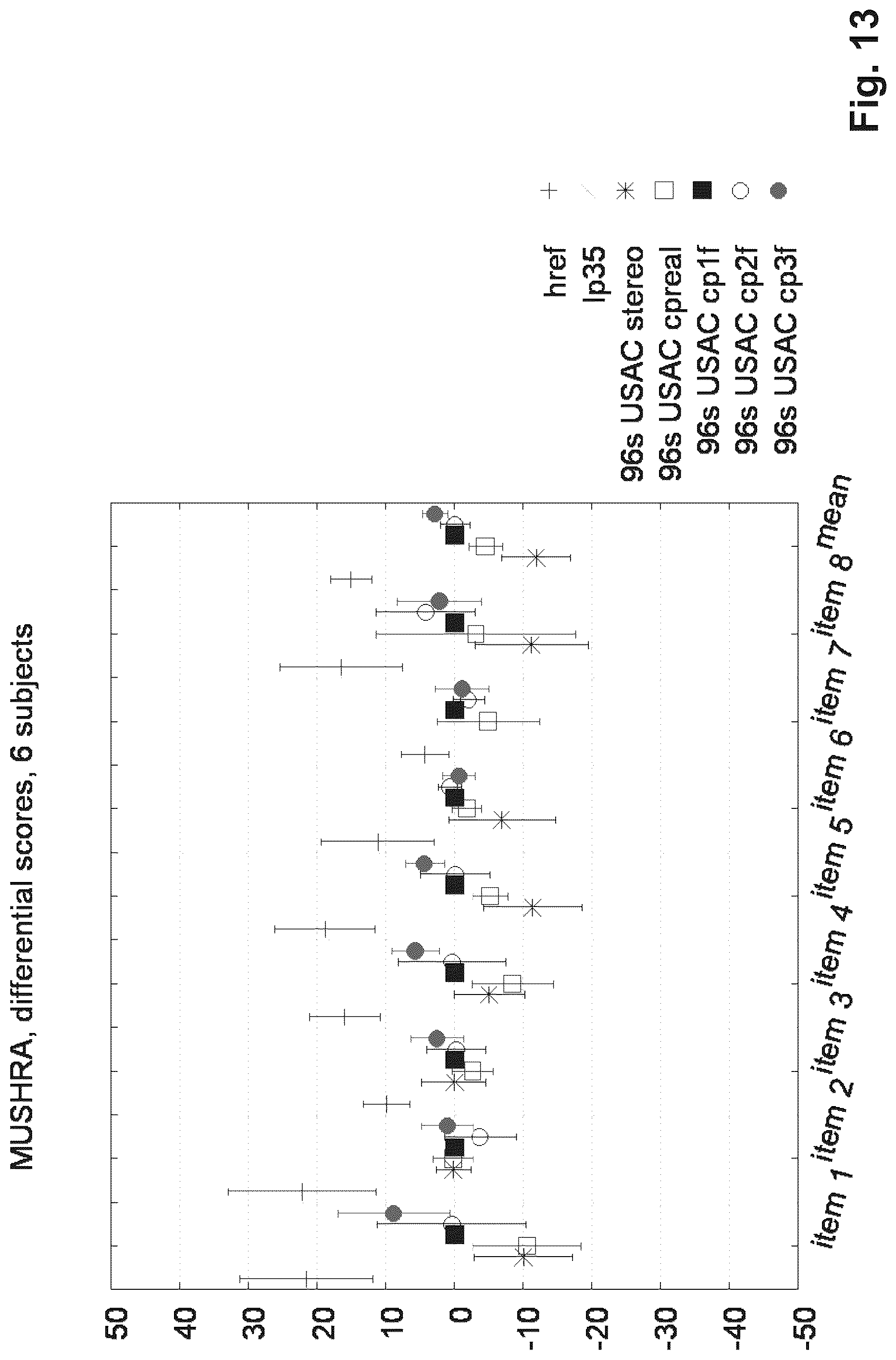 Patent US12322399 Figure 13 – MDCT-based complex prediction stereo coding